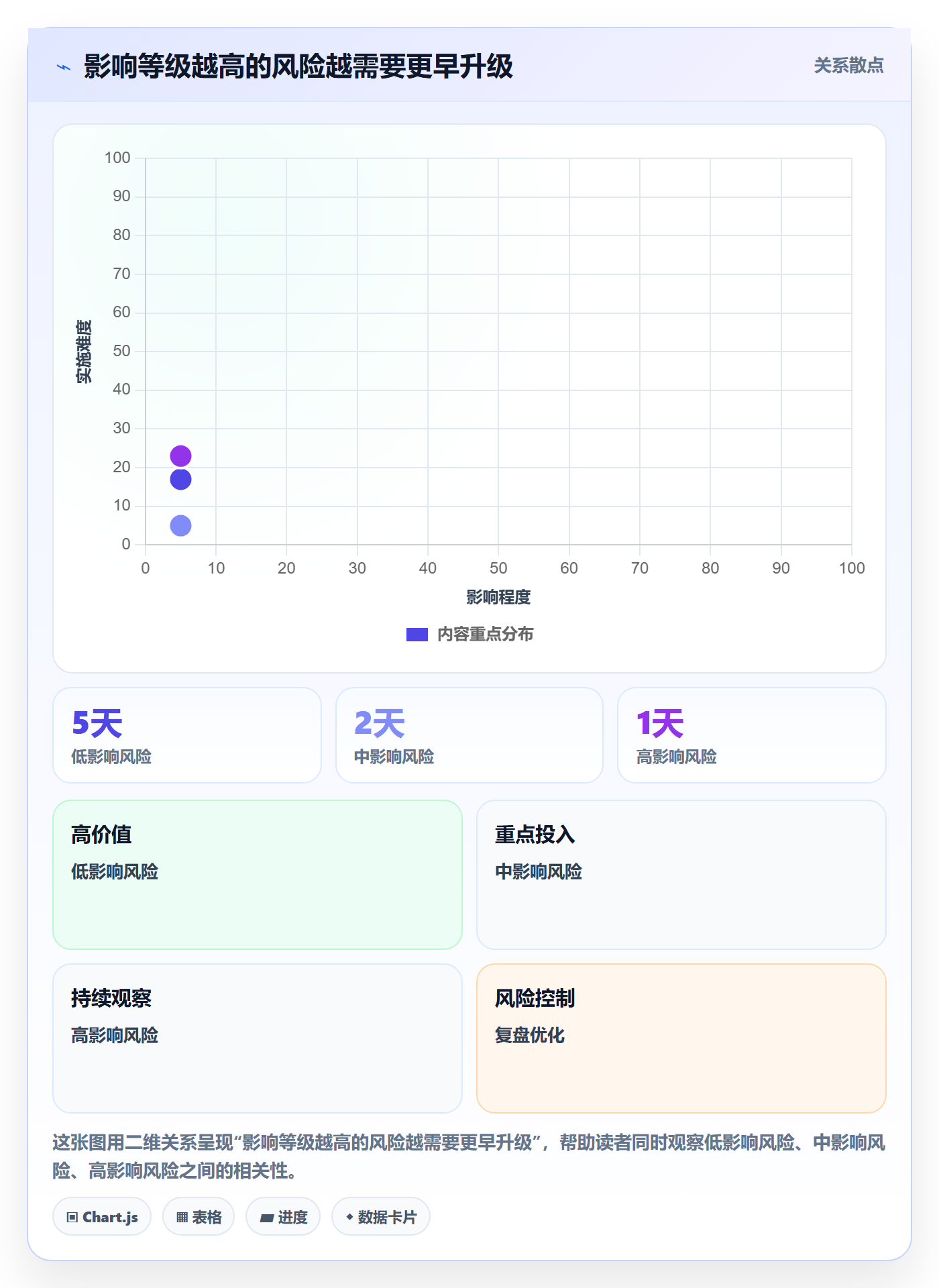 超期流程与规范：PMO延期管理效率提升关键指标