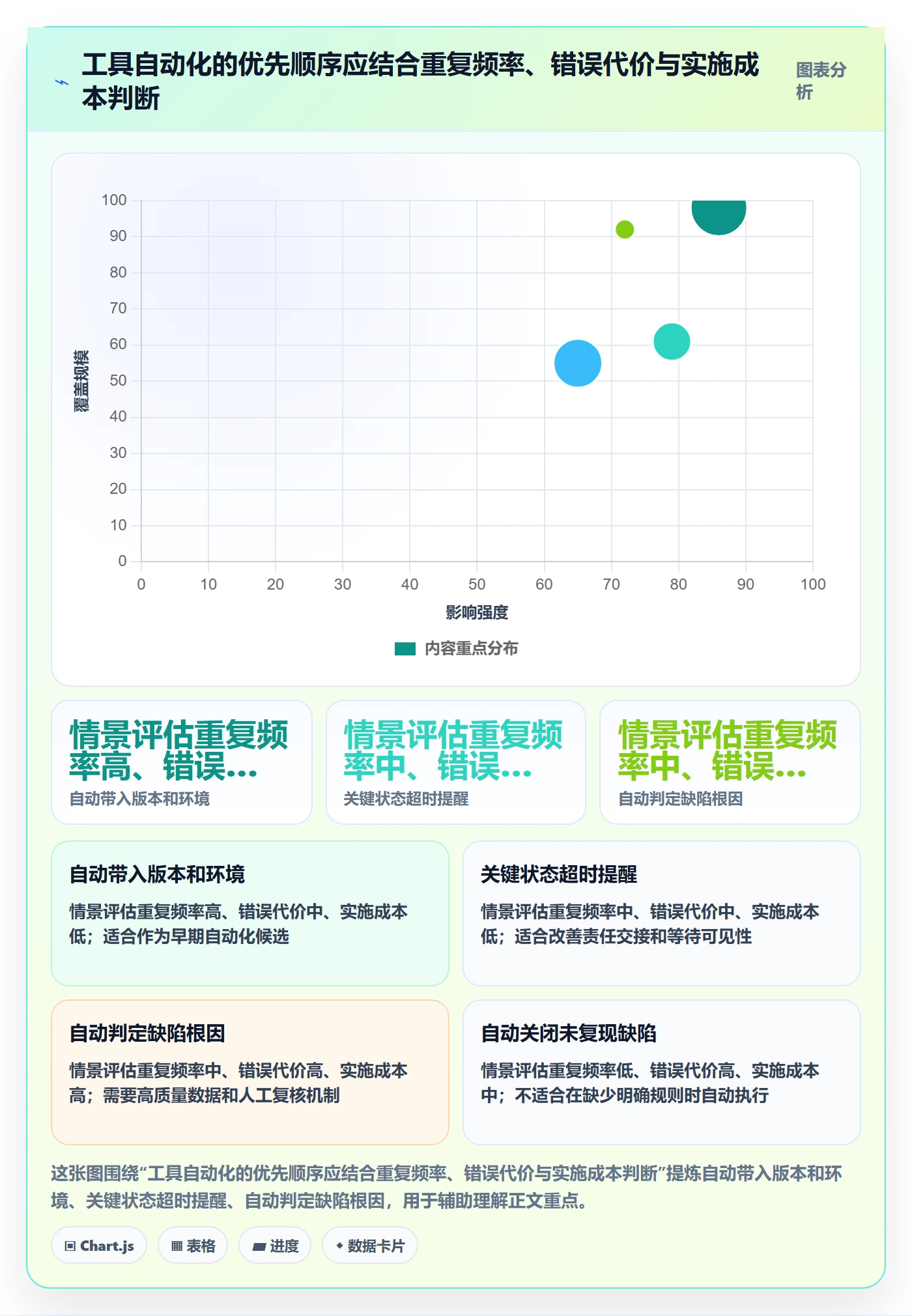 复现步骤管理指南:产品经理如何做好Bug / 缺陷,流程优化全流程