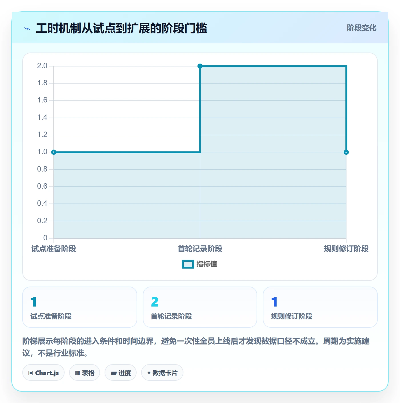 工时表Timesheet全流程：研发团队实操方法与一文讲清