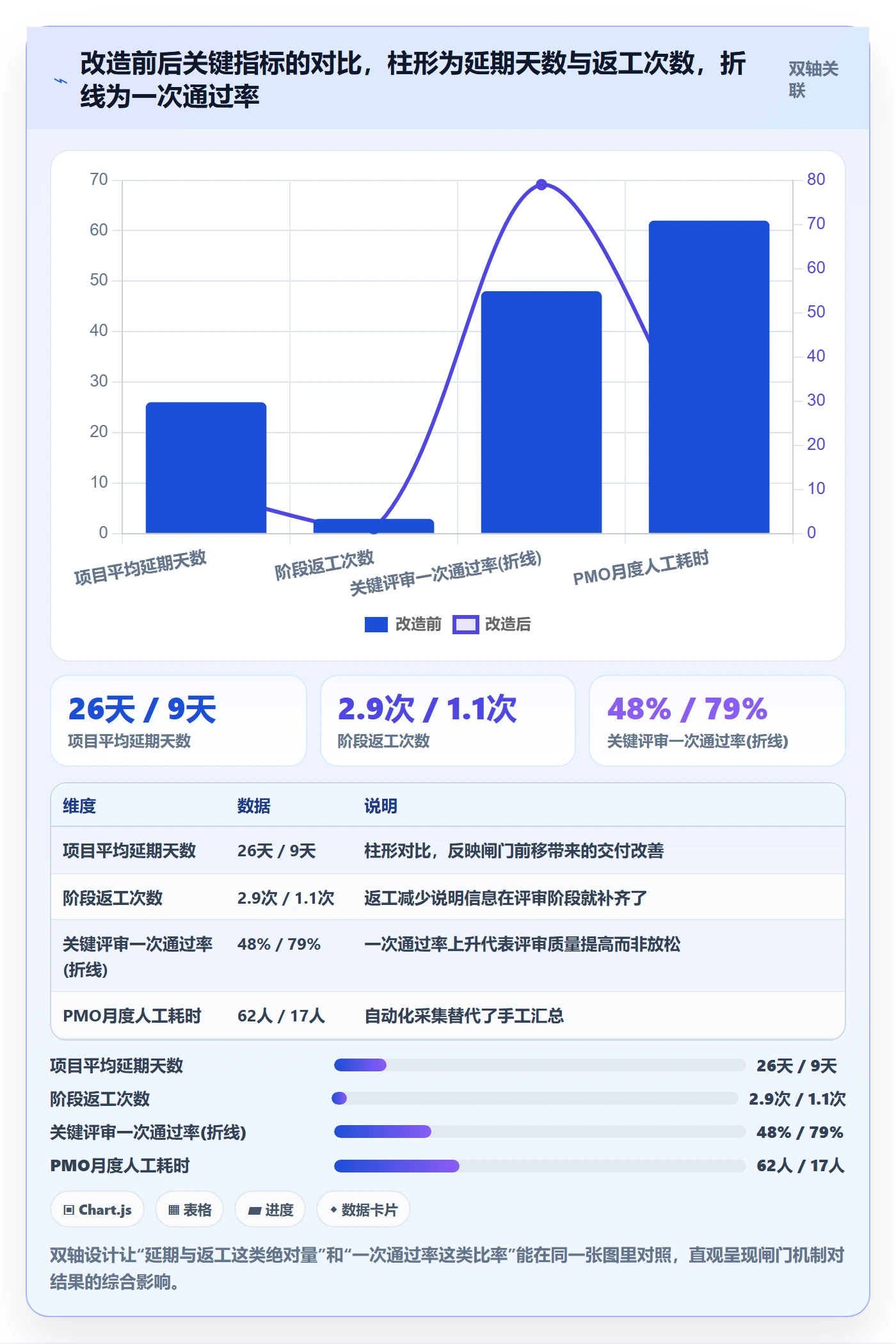 模板阶段流程与规范：PMO项目模板实操方法关键指标