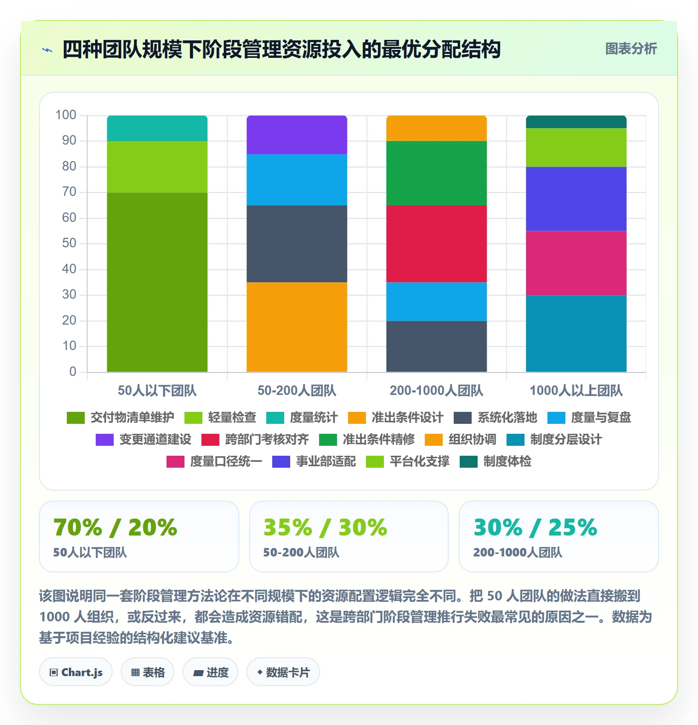 阶段任务管理指南:跨部门团队如何做好项目阶段,制度设计全流程