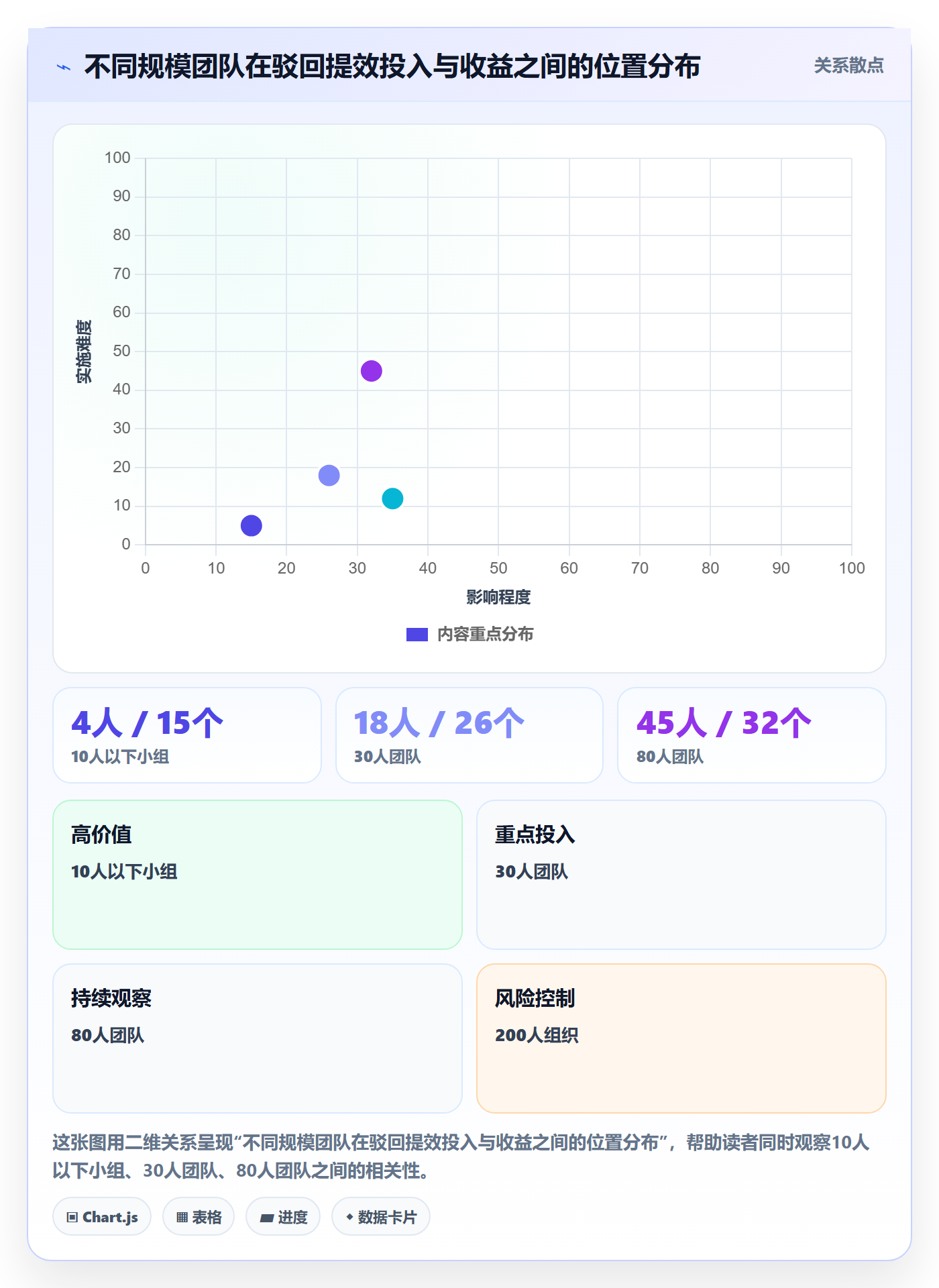 驳回实操方法:实施团队提升任务验收效率的效率提升方法与模板