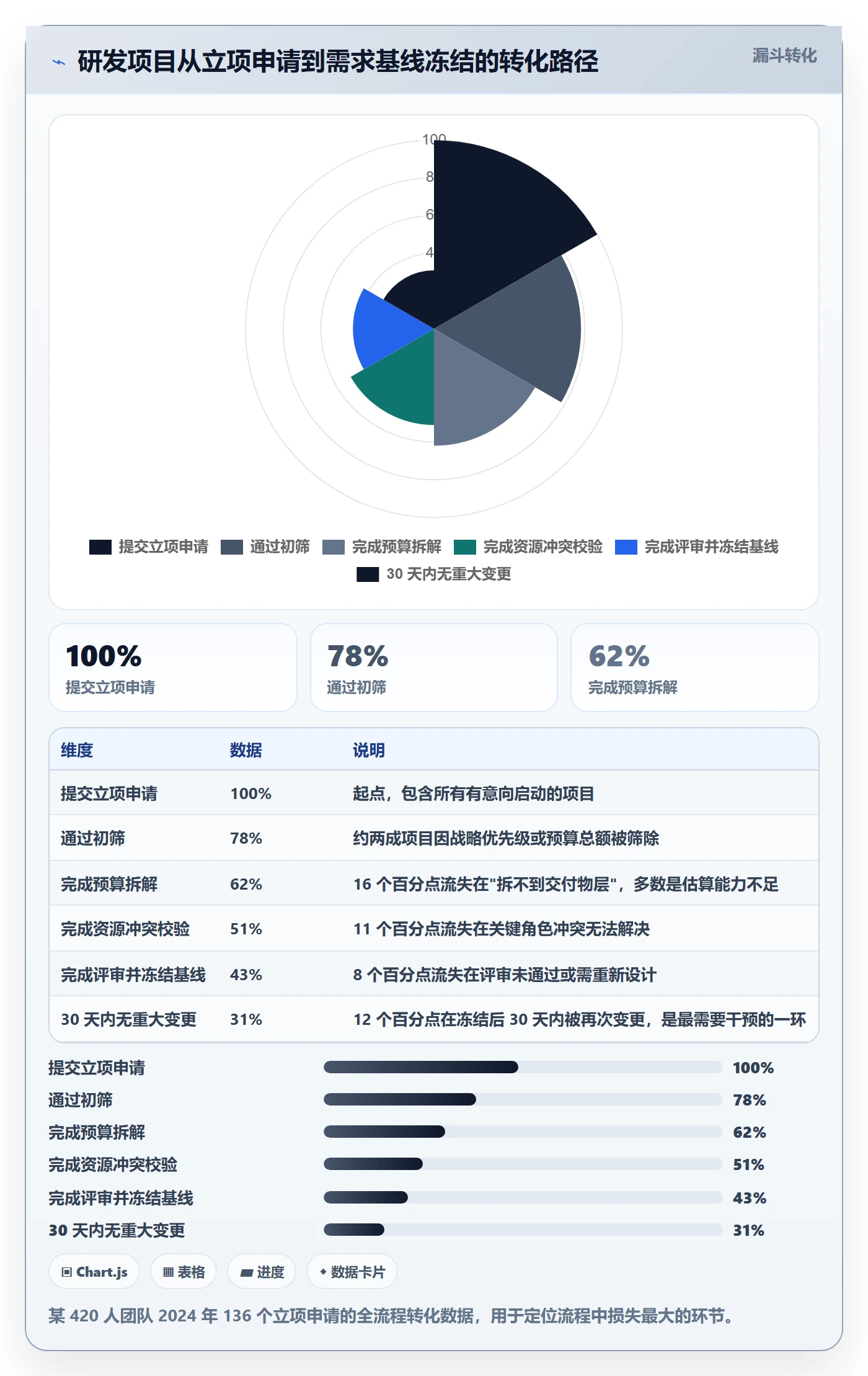 预算流程与规范:研发团队项目立项风险控制关键指标