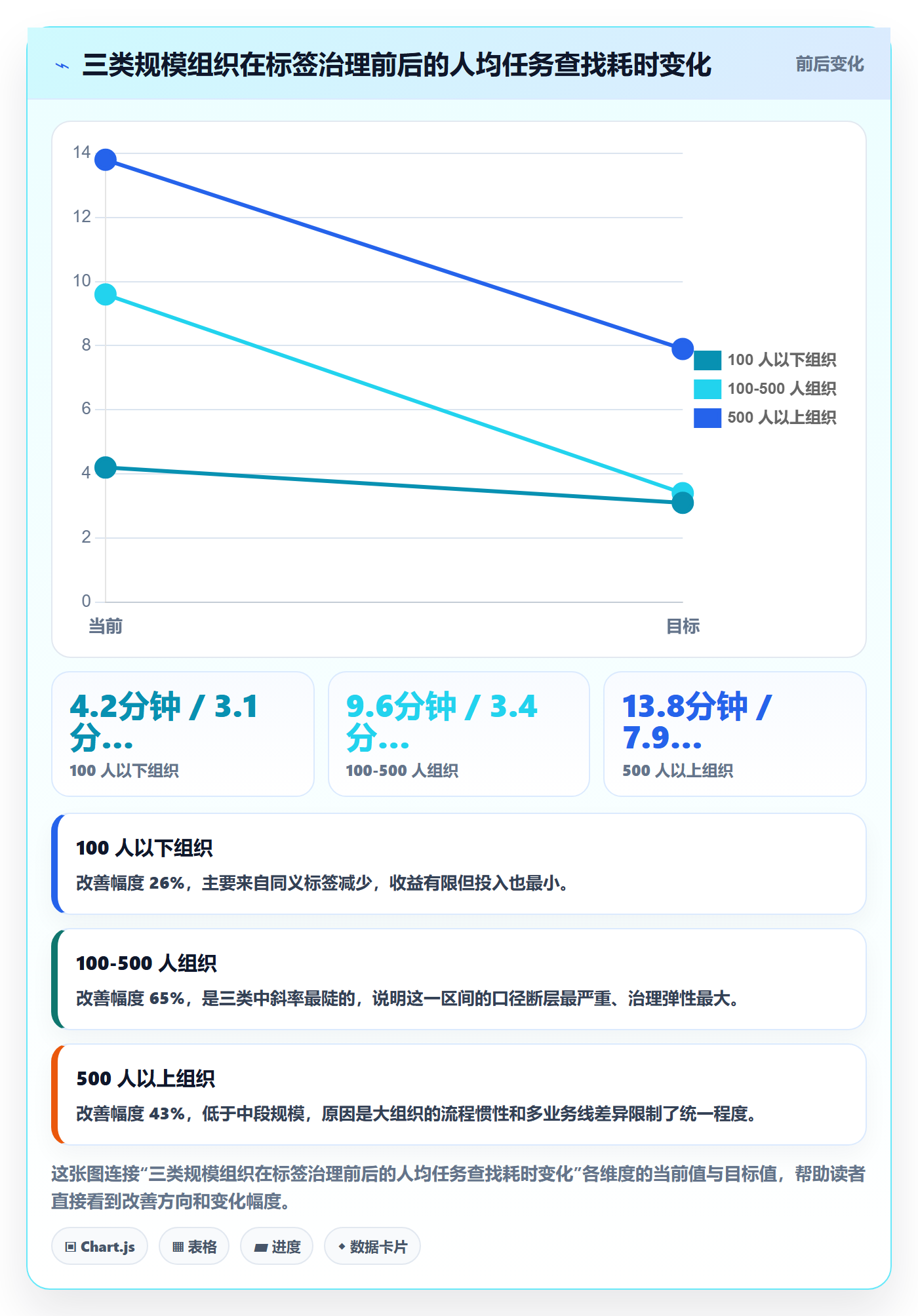 标签落地方案:项目经理开展任务属性的流程优化案例解析