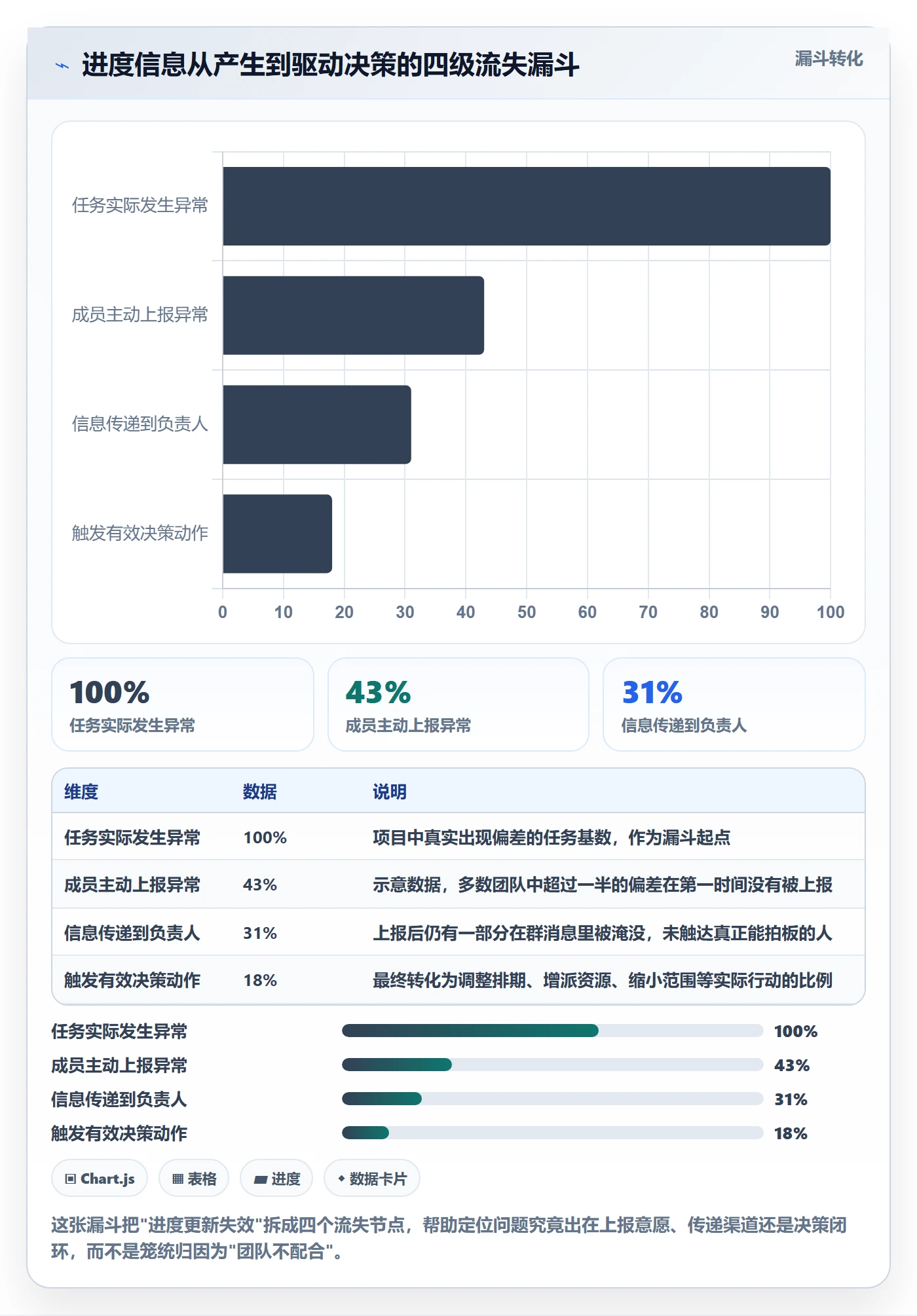 进度更新最佳实践：产品经理进度管理实操方法，常见问题