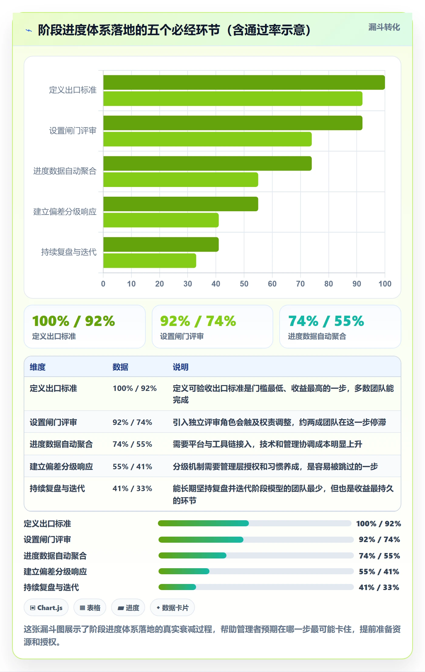 进度管理如何做好阶段进度?企业管理者入门指南与操作步骤