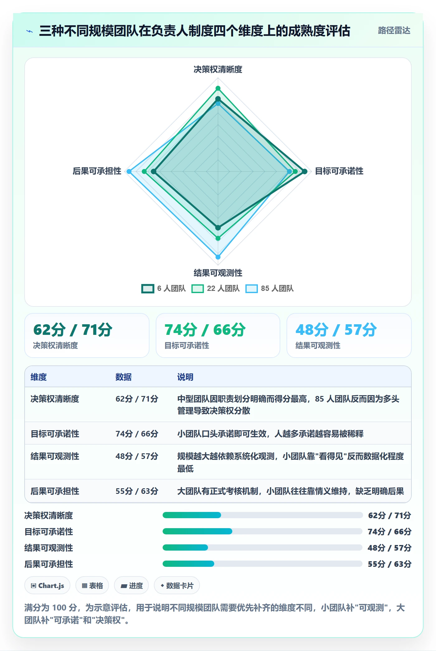 计划进度怎么做？项目负责人制度设计：进度管理从0到1