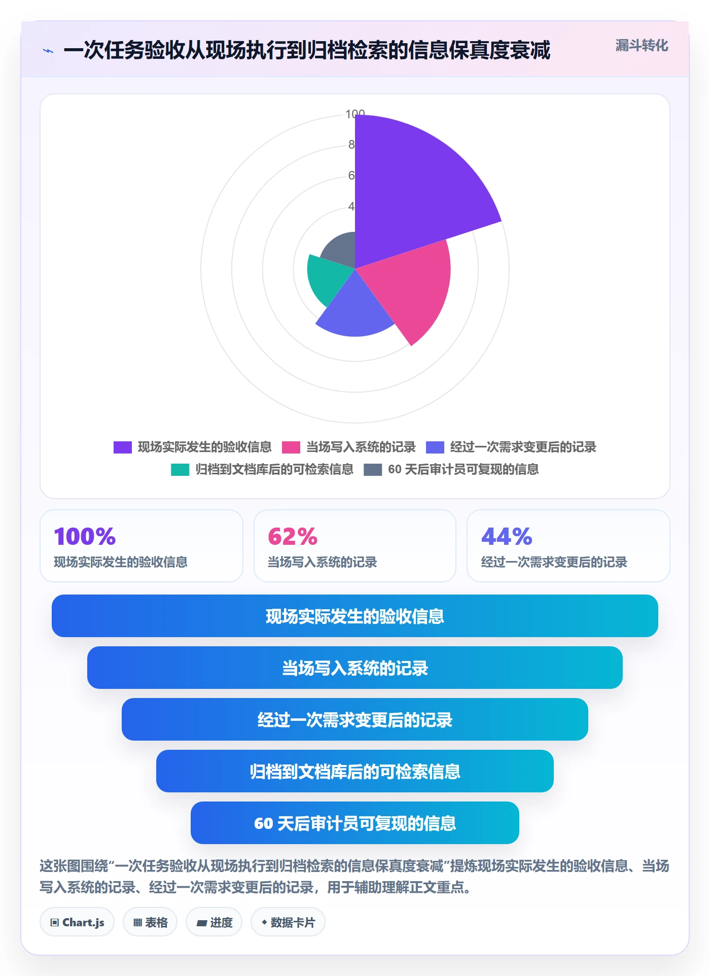 任务验收如何做好验收记录？企业管理者最佳实践与操作步骤