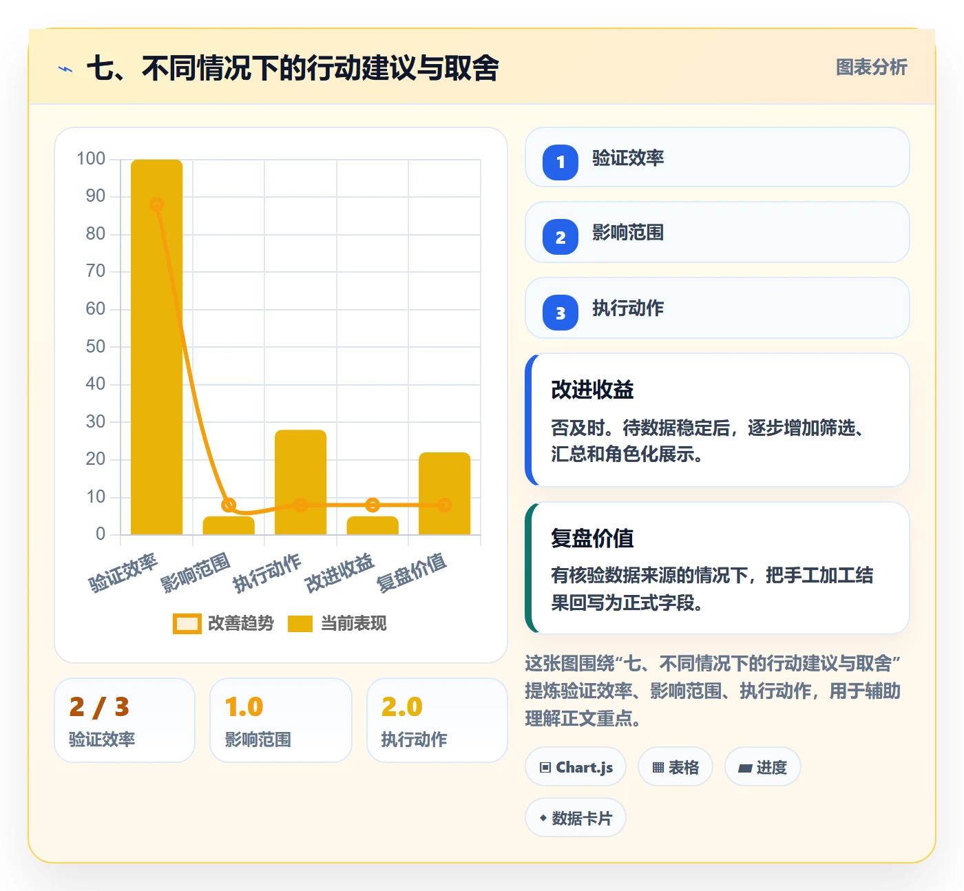 七、不同情况下的行动建议与取舍