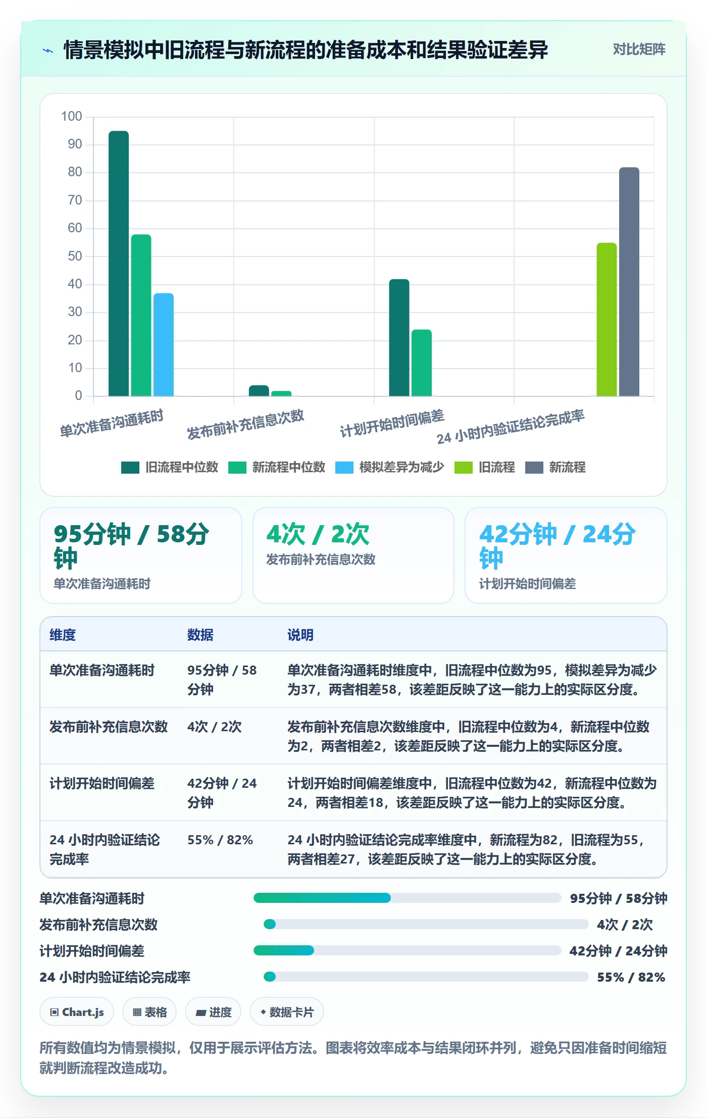 发布记录实操方法:企业管理者提升发布管理效率的流程优化方法与模板