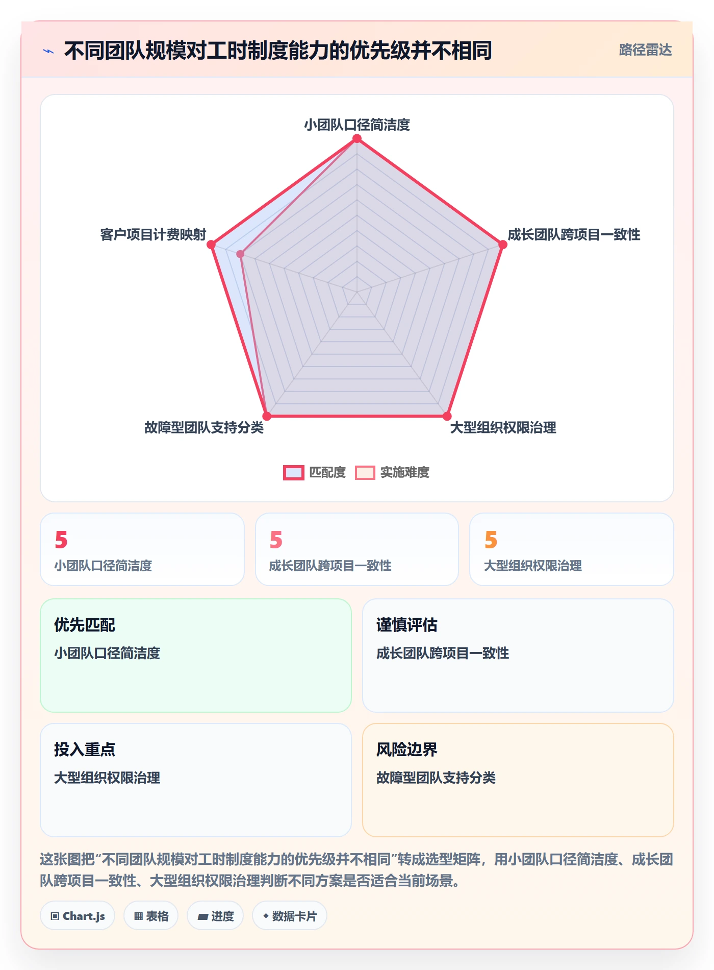 工时表周报工时全流程:研发团队制度设计与一文讲清