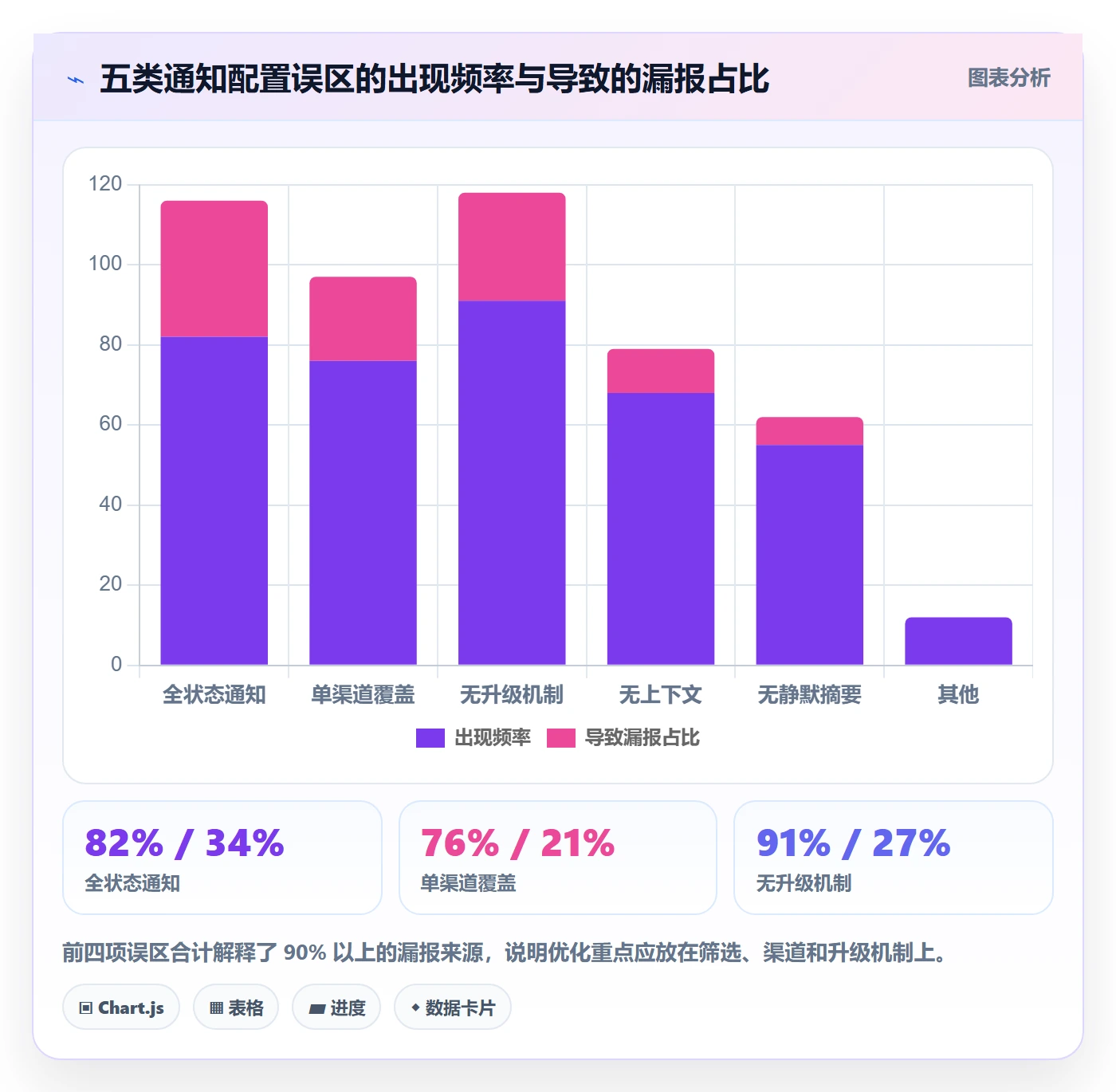 消息通知实操方法：管理层提升任务提醒效率的协同管理方法与模板