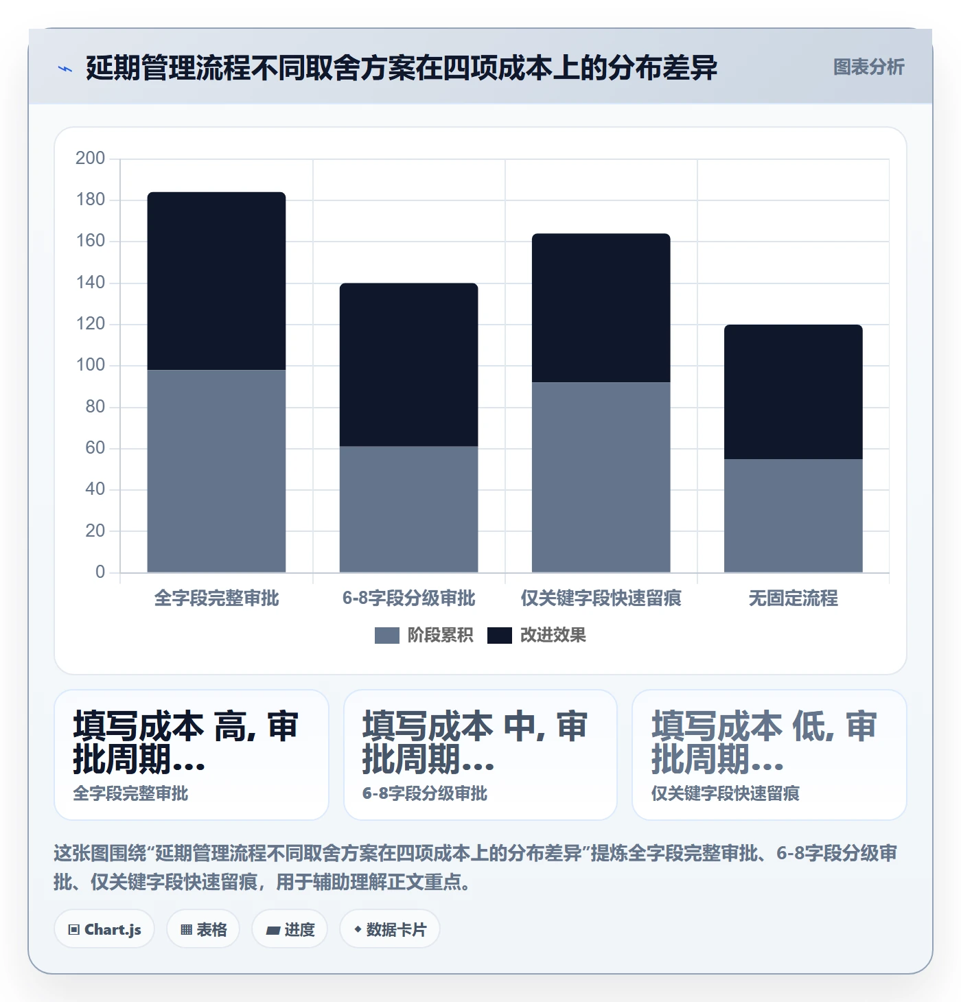 延期流程与规范:项目负责人任务执行入门指南关键指标