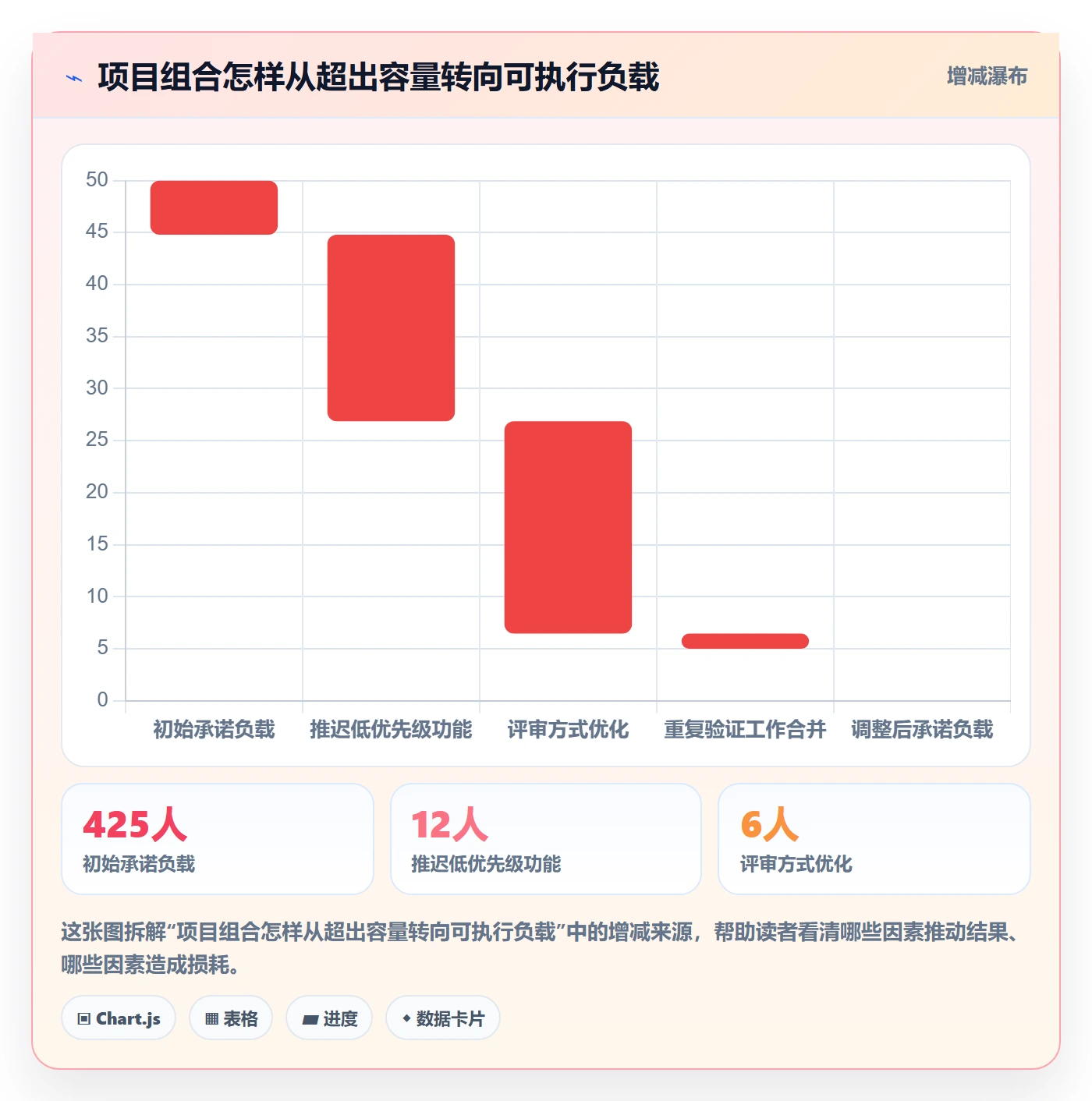 资源平衡落地方案:项目经理开展资源负载的最佳实践案例解析