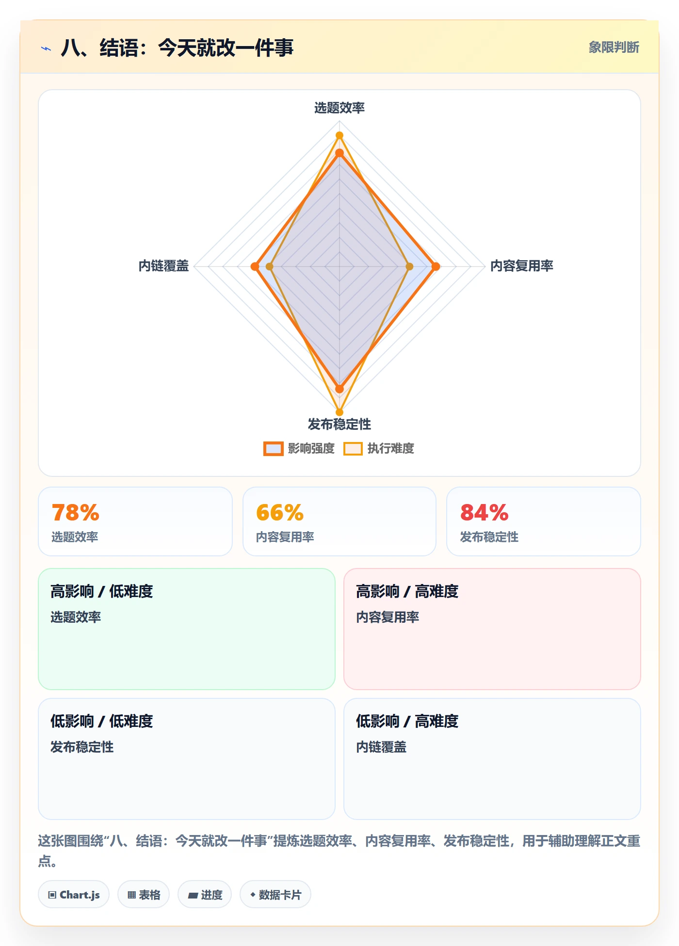 八、结语:今天就改一件事
