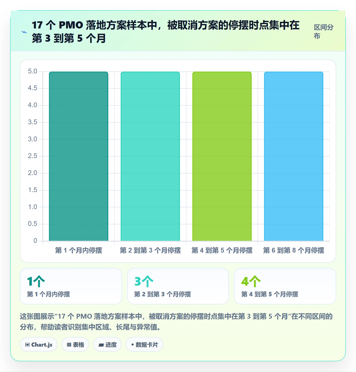 取消落地方案：PMO开展任务执行的落地方案案例解析