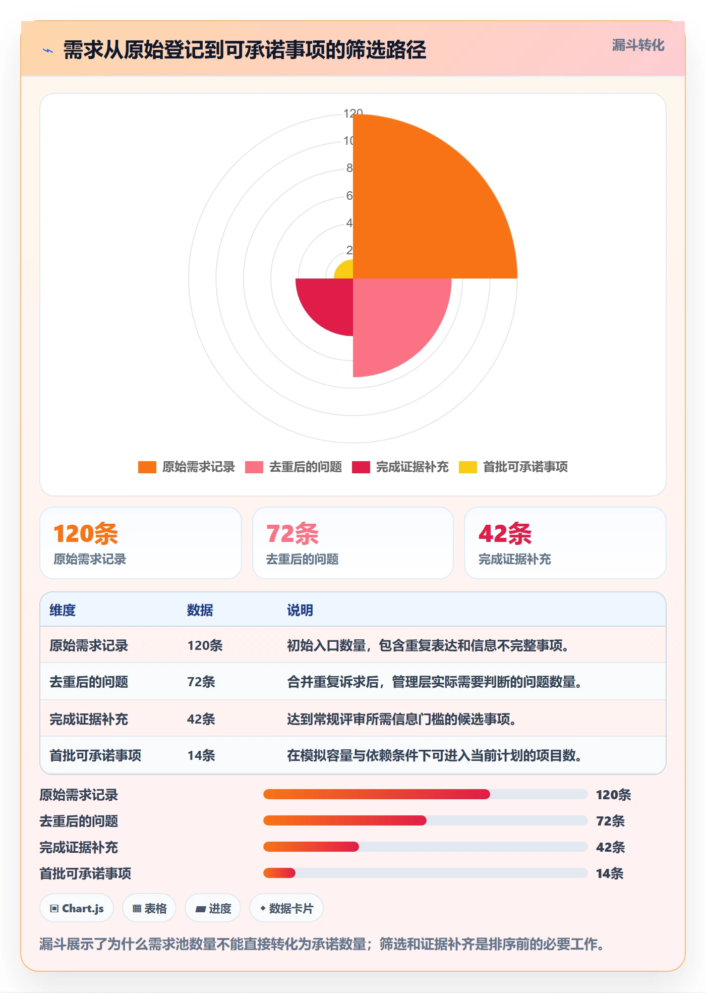 需求优先级管理方法大全：管理层需求管理落地方案落地清单