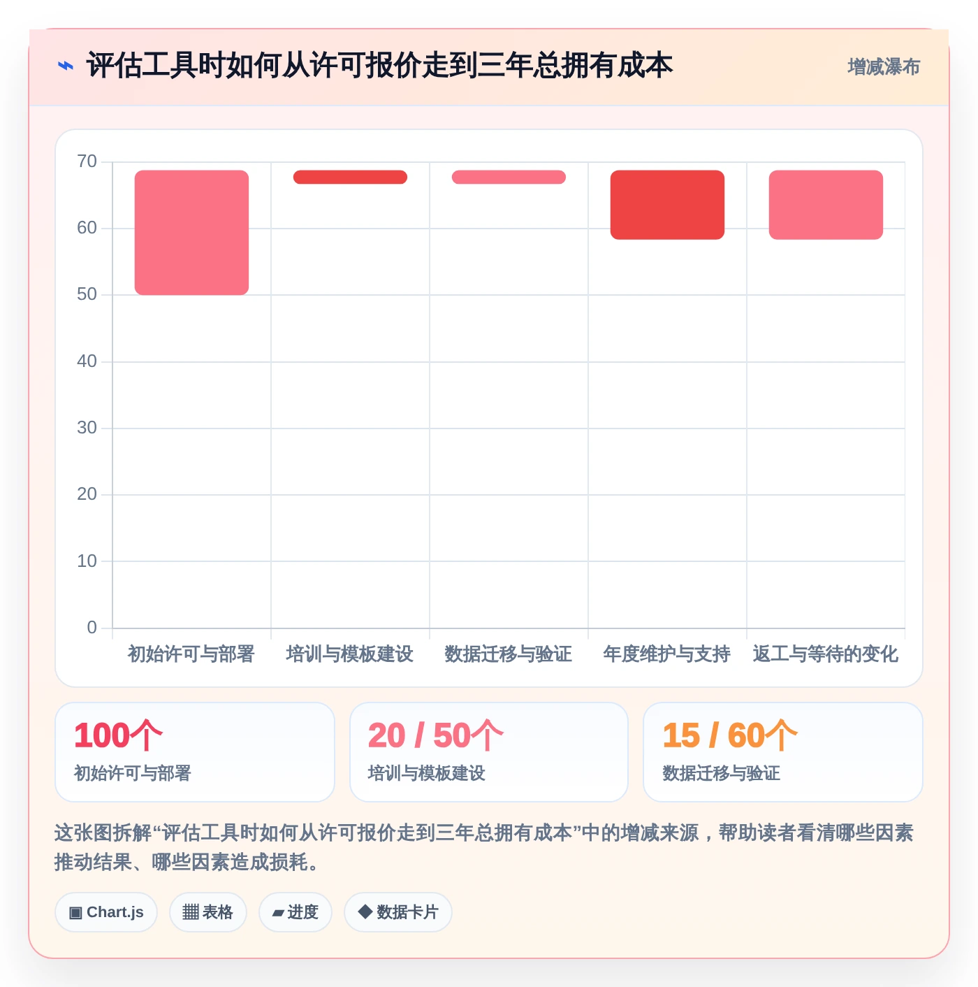 2026 年硬件开发工具盘点:必备的 7 款热门工具解析