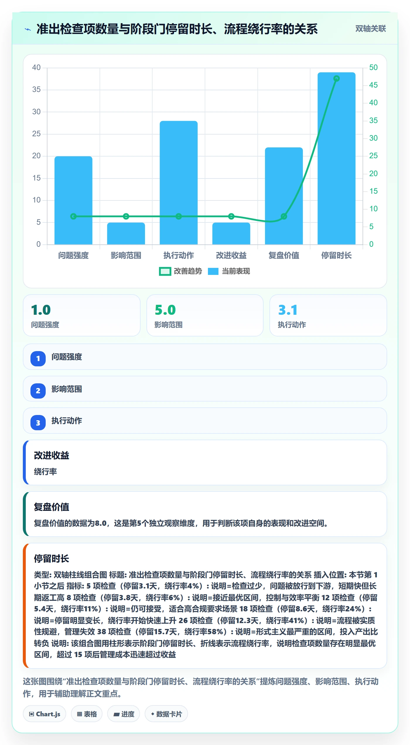 项目阶段实操方法:跨部门团队提升项目阶段效率的落地方案方法与模板