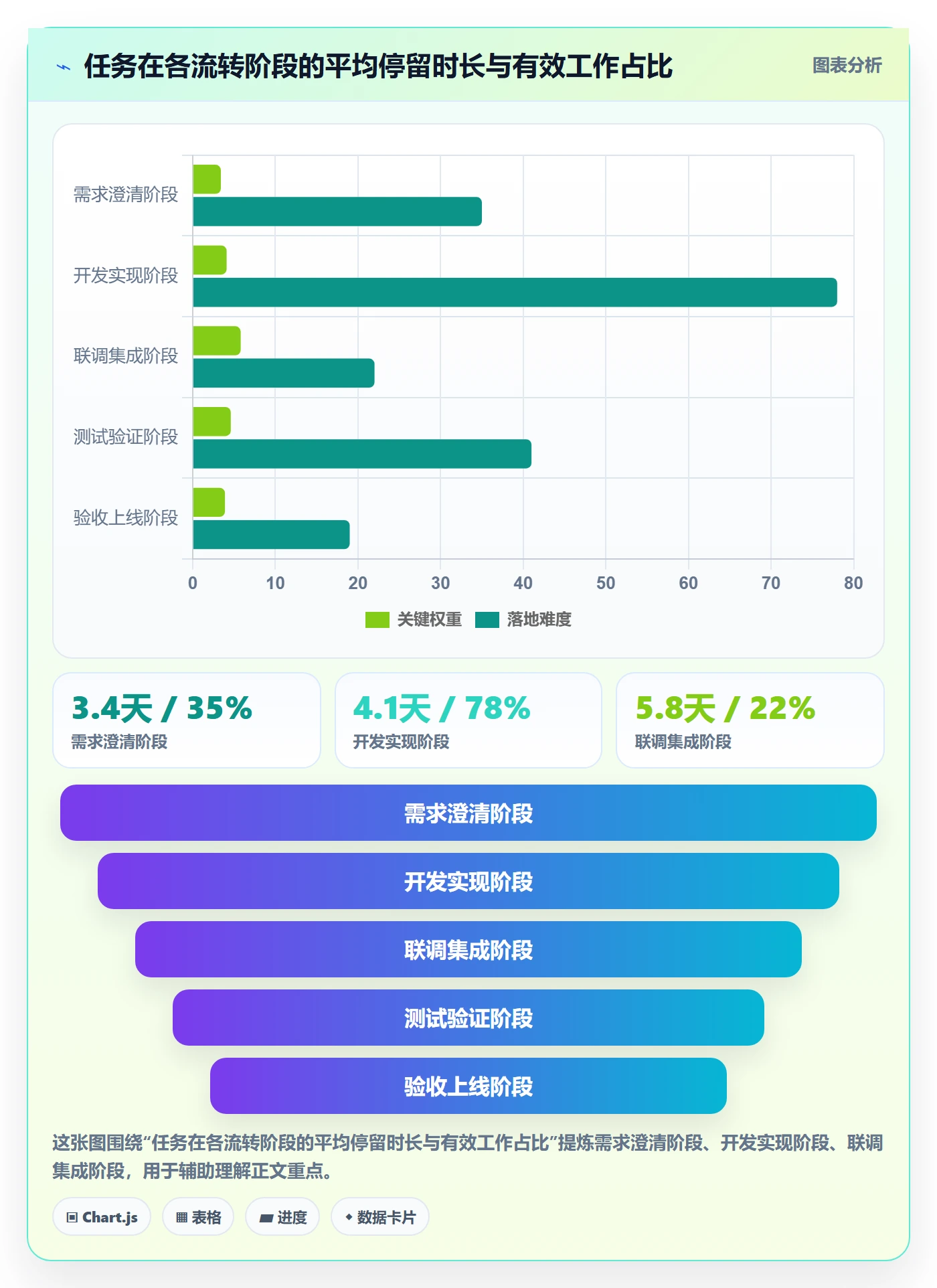任务管理如何做好任务?研发团队落地方案与操作步骤