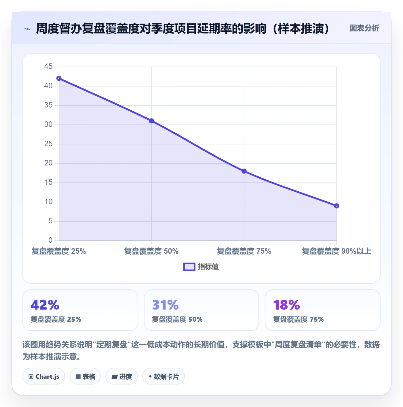 督办最佳实践:项目负责人任务提醒落地方案,常见问题