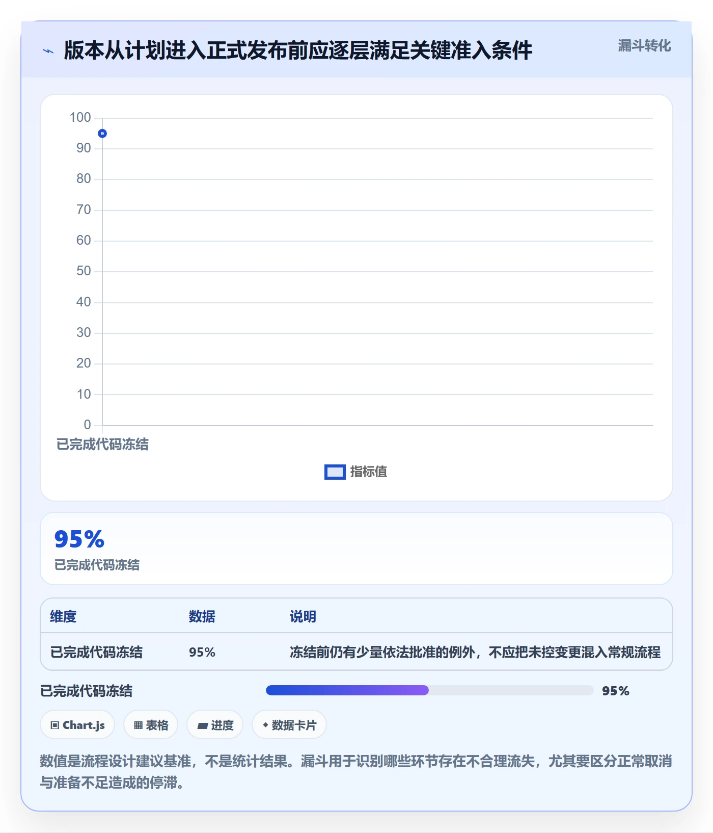 版本管理如何做好版本状态?项目负责人实操方法与操作步骤