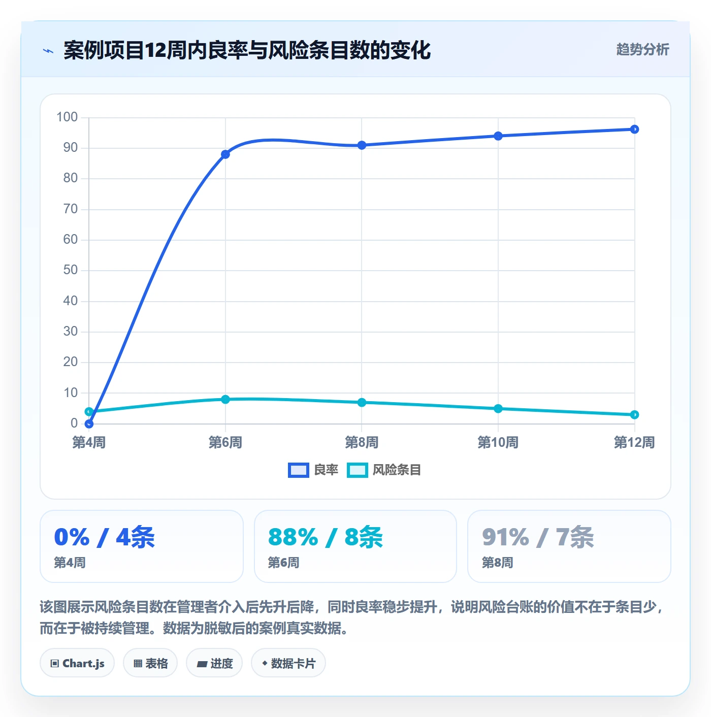阶段目标落地方案：企业管理者开展项目目标的风险控制案例解析
