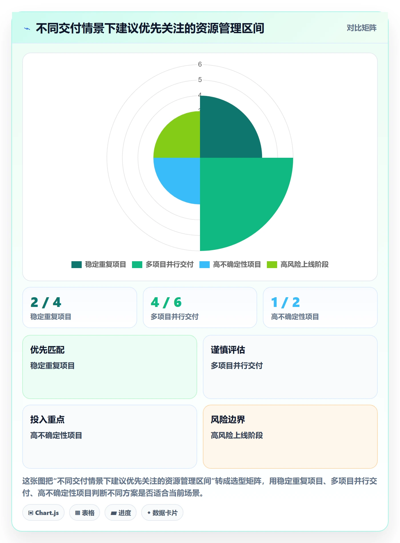 岗位管理指南:实施团队如何做好资源管理,协同管理全流程