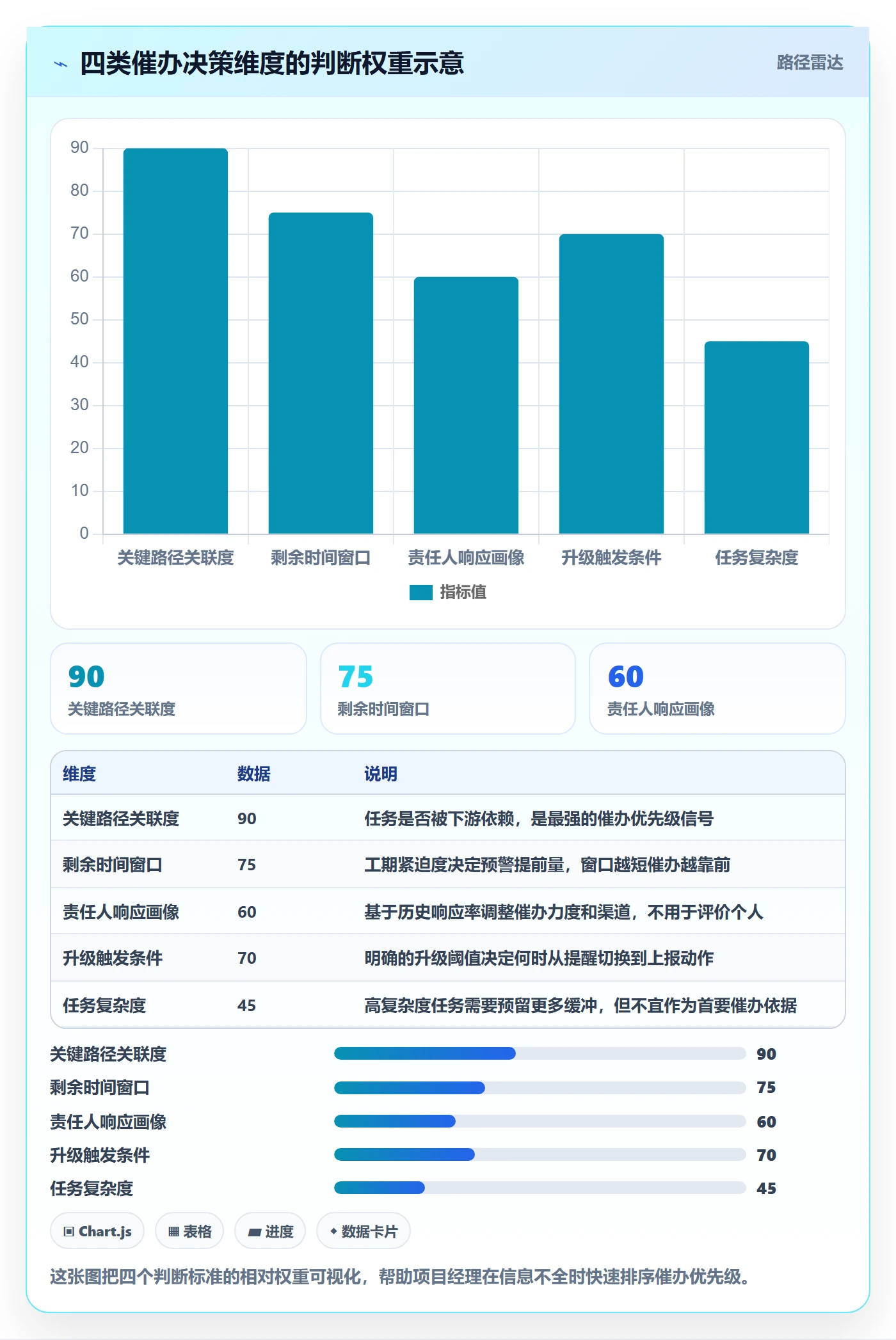 任务提醒催办全流程:项目经理风险控制与一文讲清