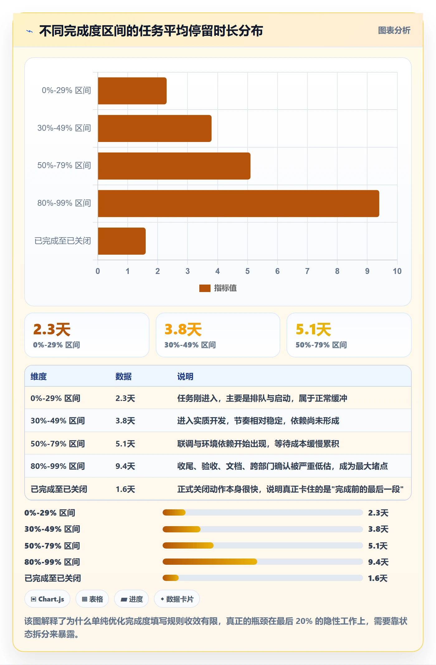 完成度流程与规范:跨部门团队任务属性入门指南关键指标