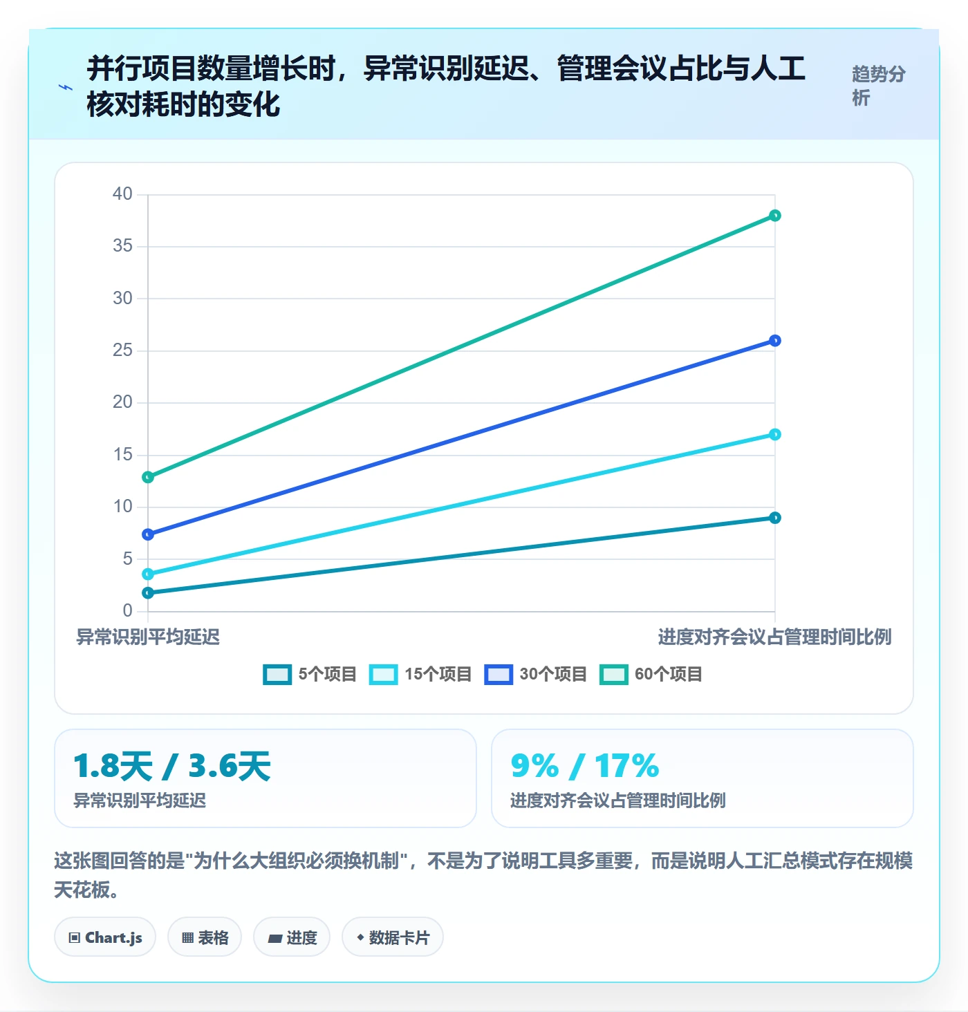 进度管理进度更新教程：企业管理者协同管理，避坑指南