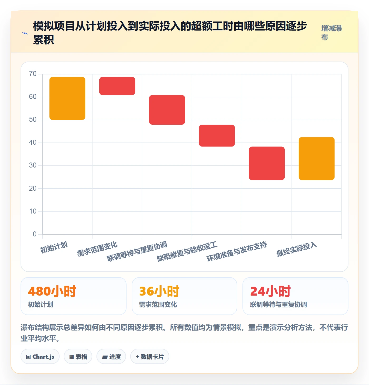 工时表任务工时全流程:项目成员实操方法与一文讲清