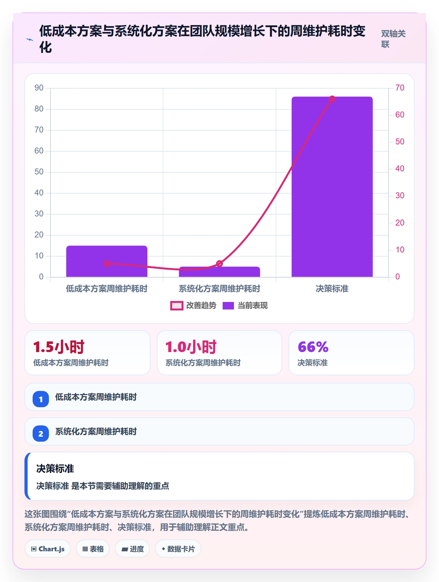 更新记录管理方法大全:项目经理进度跟踪流程优化落地清单