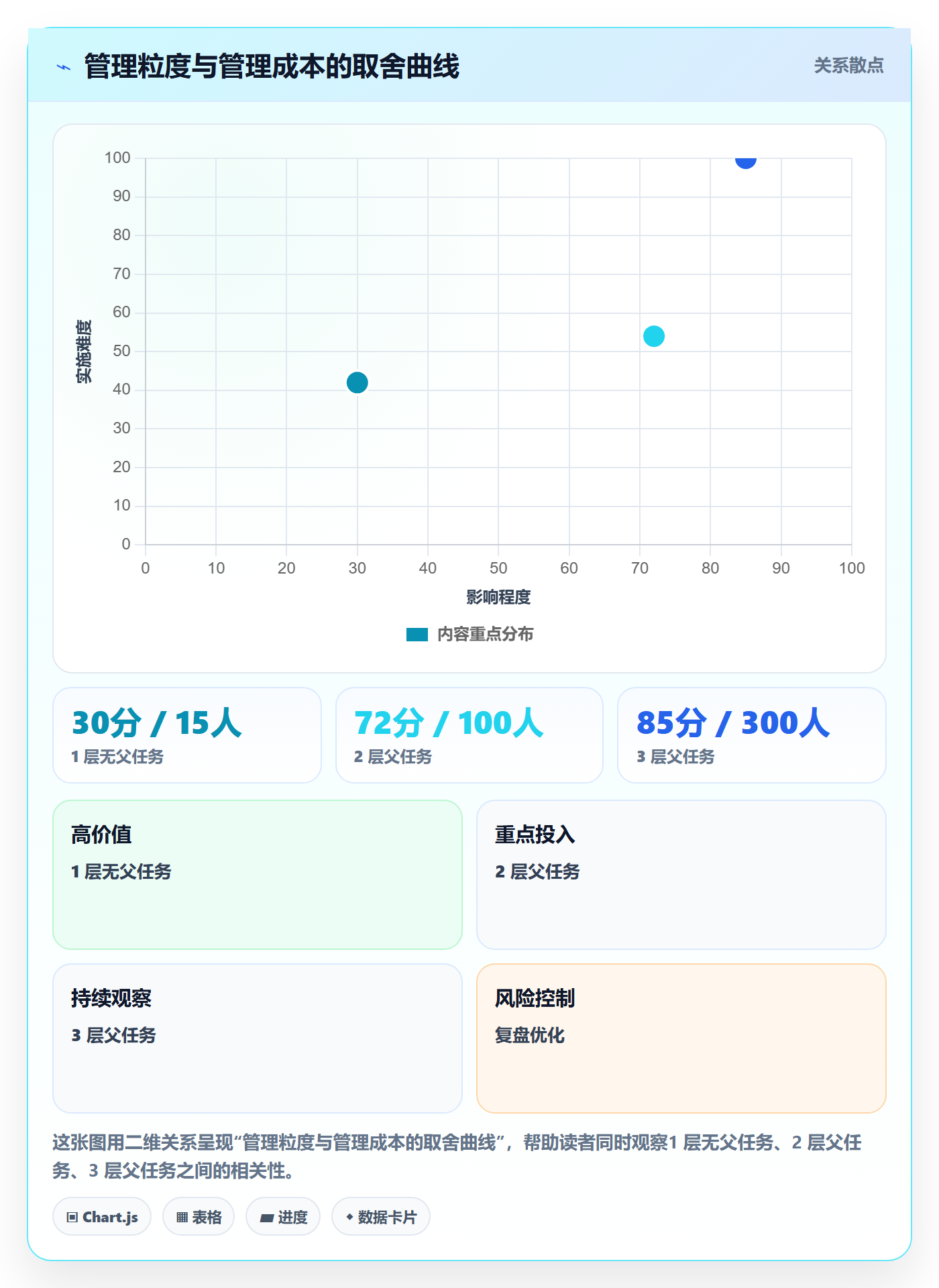 任务管理父任务教程：PMO实操方法，避坑指南
