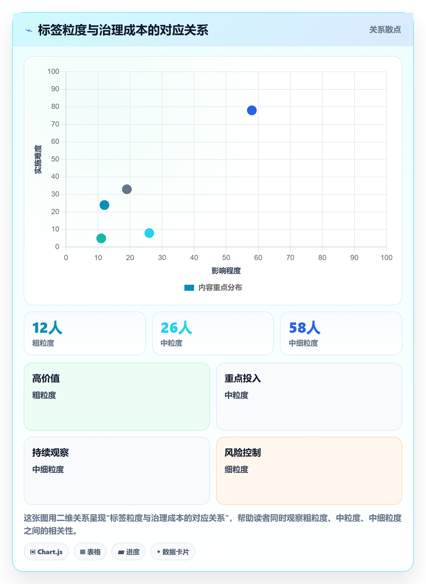标签落地方案:项目经理开展任务属性的协同管理案例解析