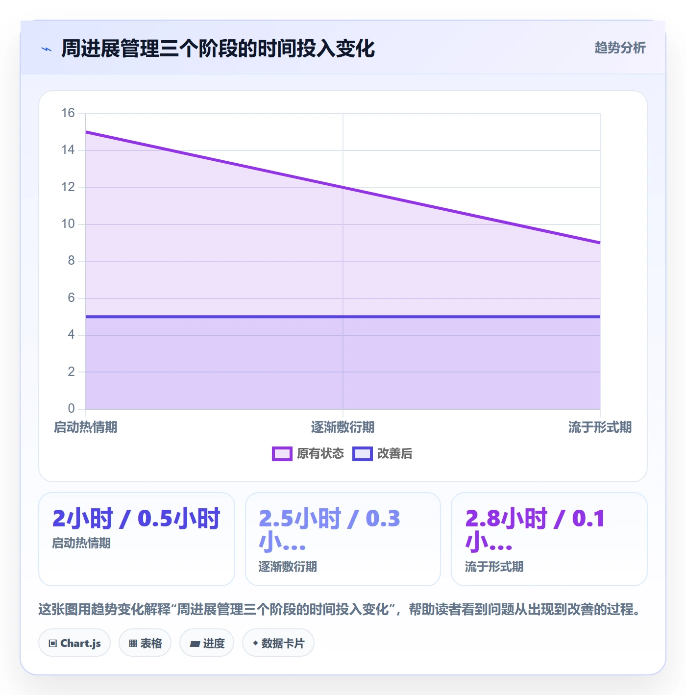 周进展管理指南:项目成员如何做好进度跟踪,实操方法全流程