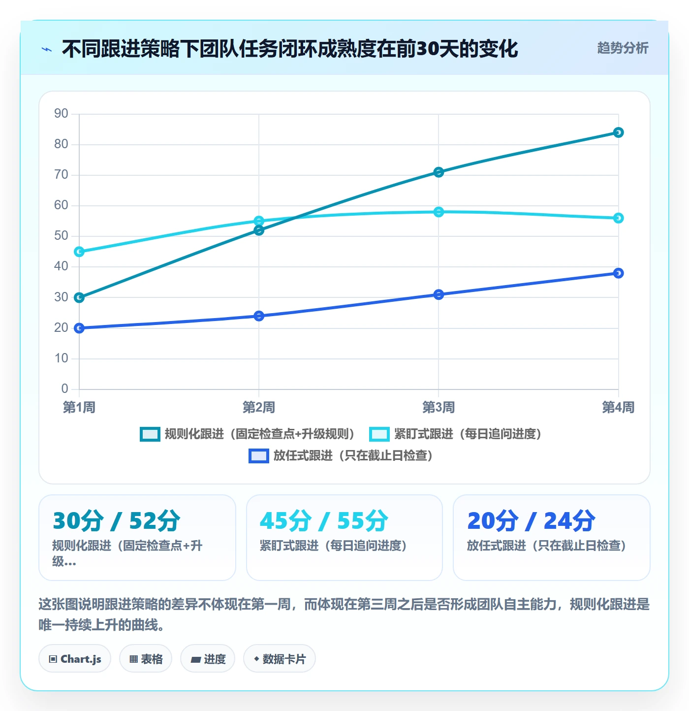 开始怎么做?企业管理者入门指南:任务执行从0到1