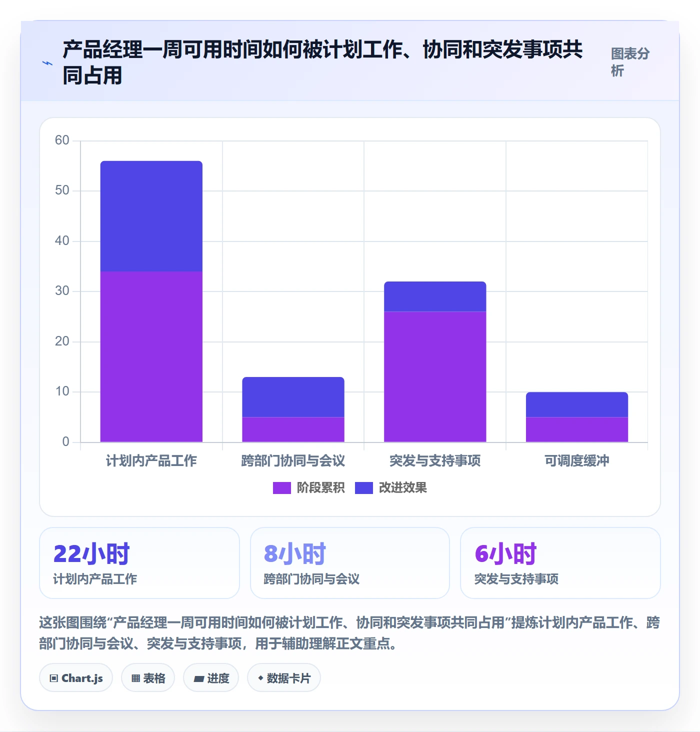 产能最佳实践：产品经理资源负载风险控制，常见问题