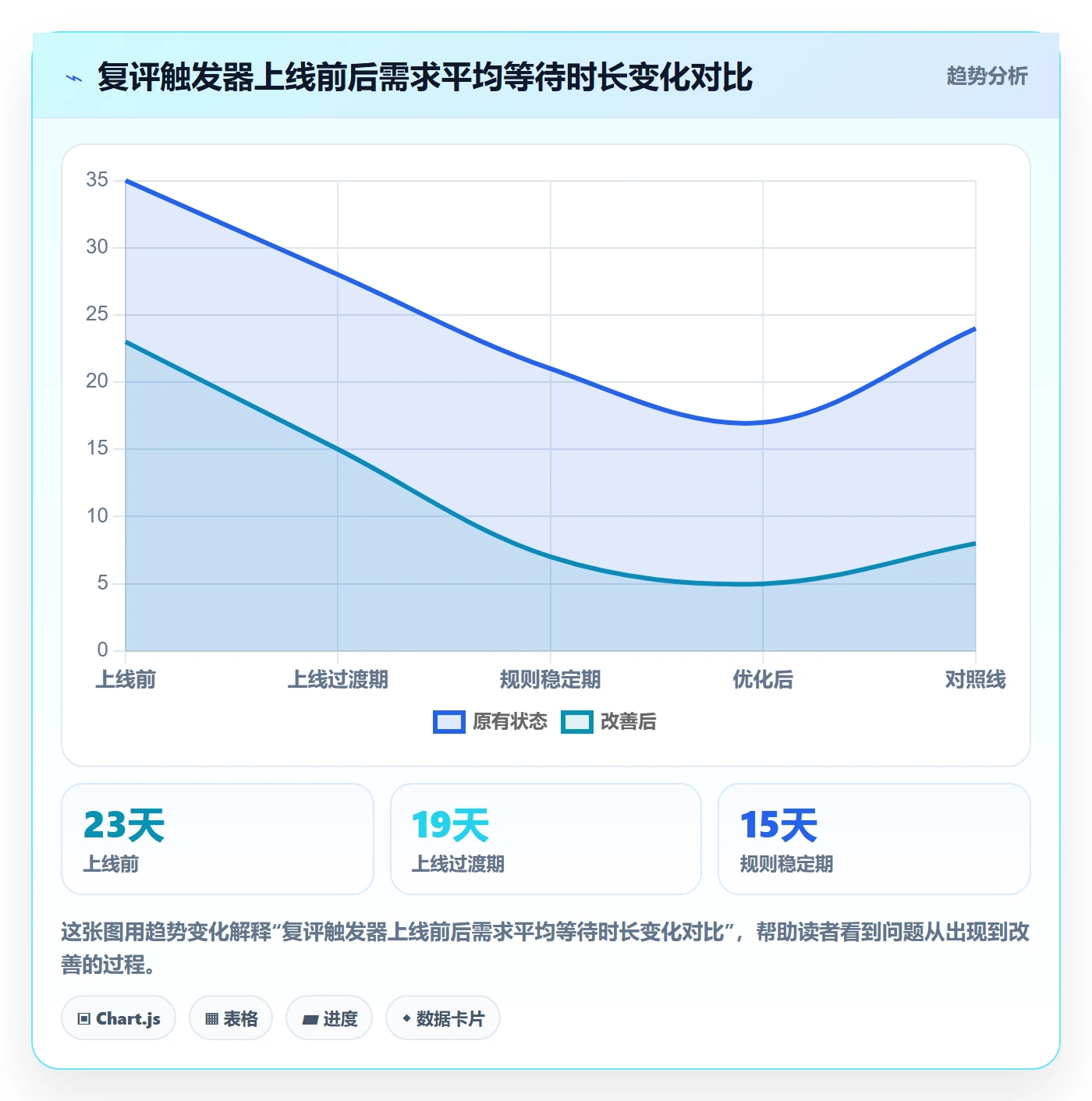 优先级管理指南:PMO如何做好任务属性,协同管理全流程