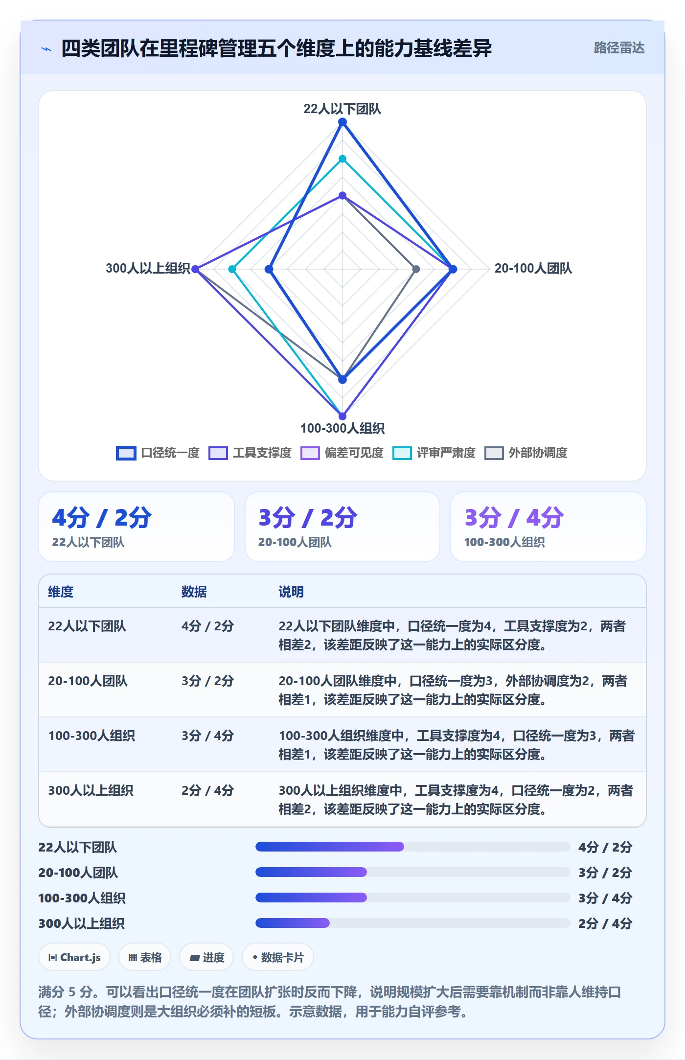 里程碑管理指南:实施团队如何做好里程碑,效率提升全流程