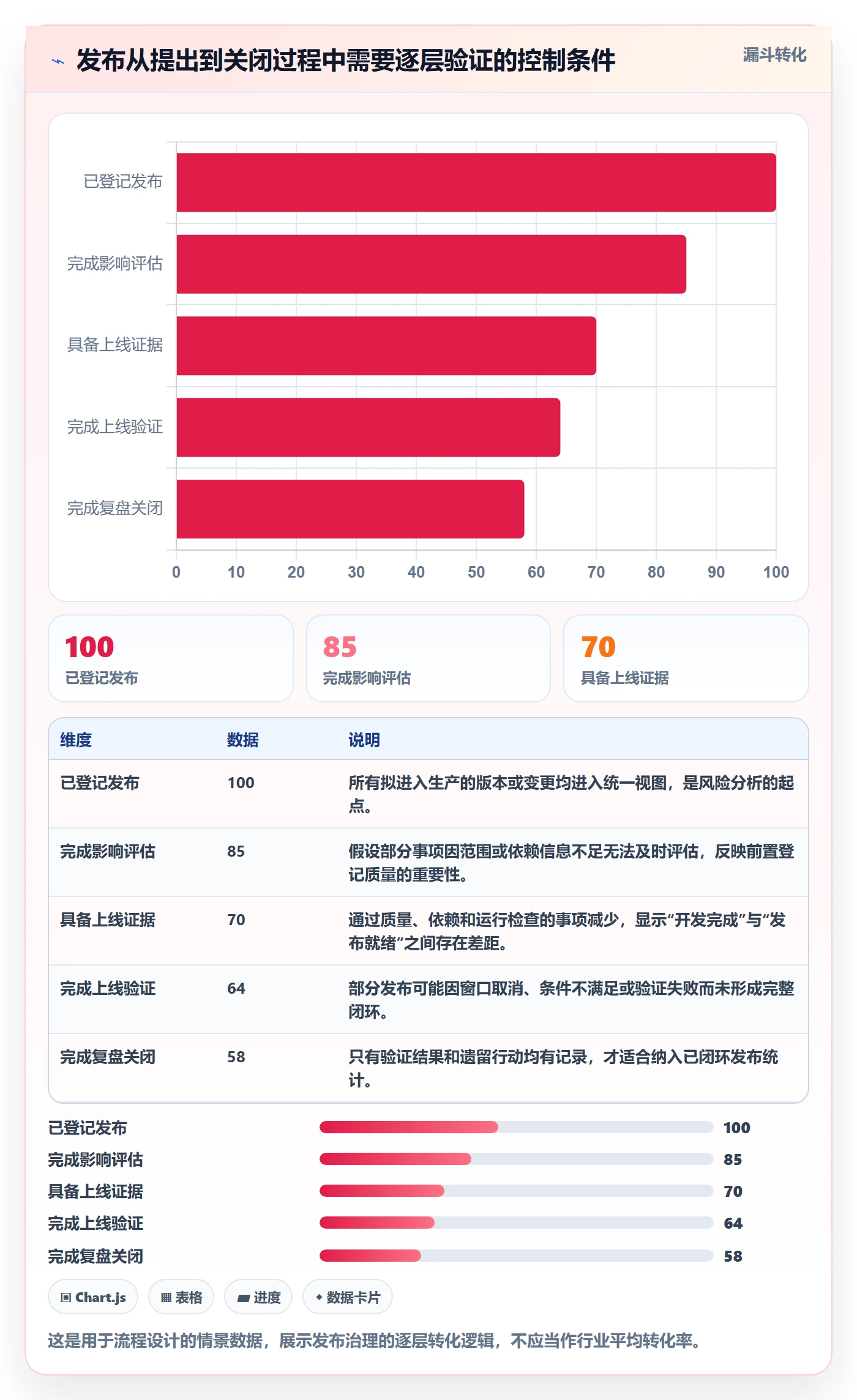 发布最佳实践:PMO发布管理入门指南,常见问题