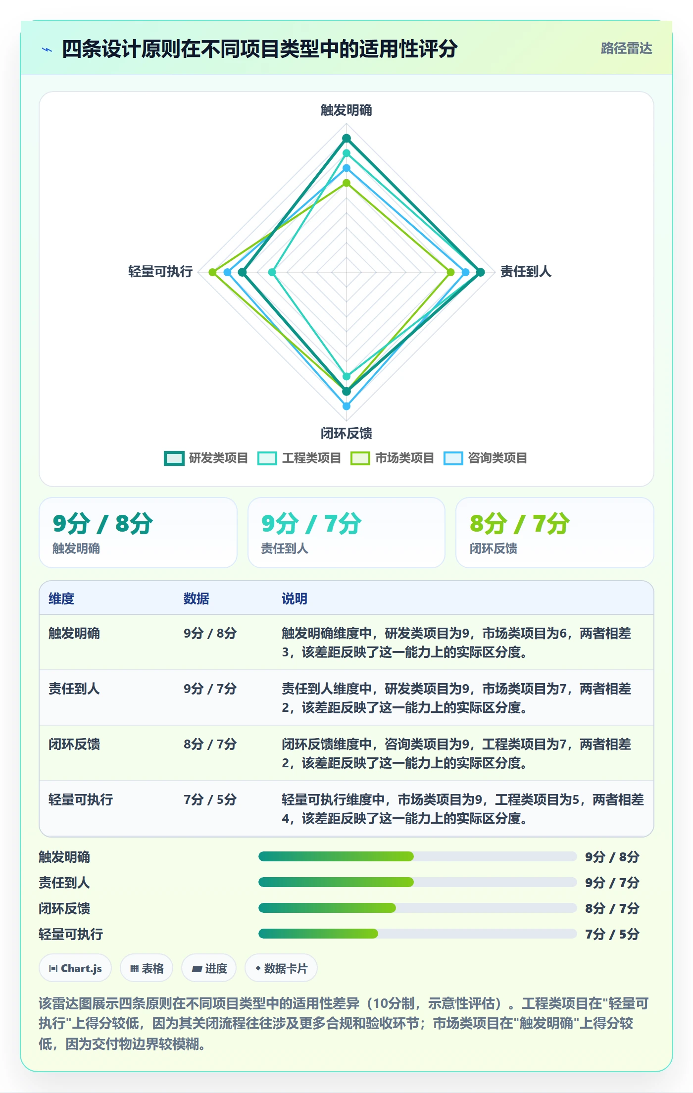 关闭最佳实践:项目负责人任务执行制度设计,常见问题