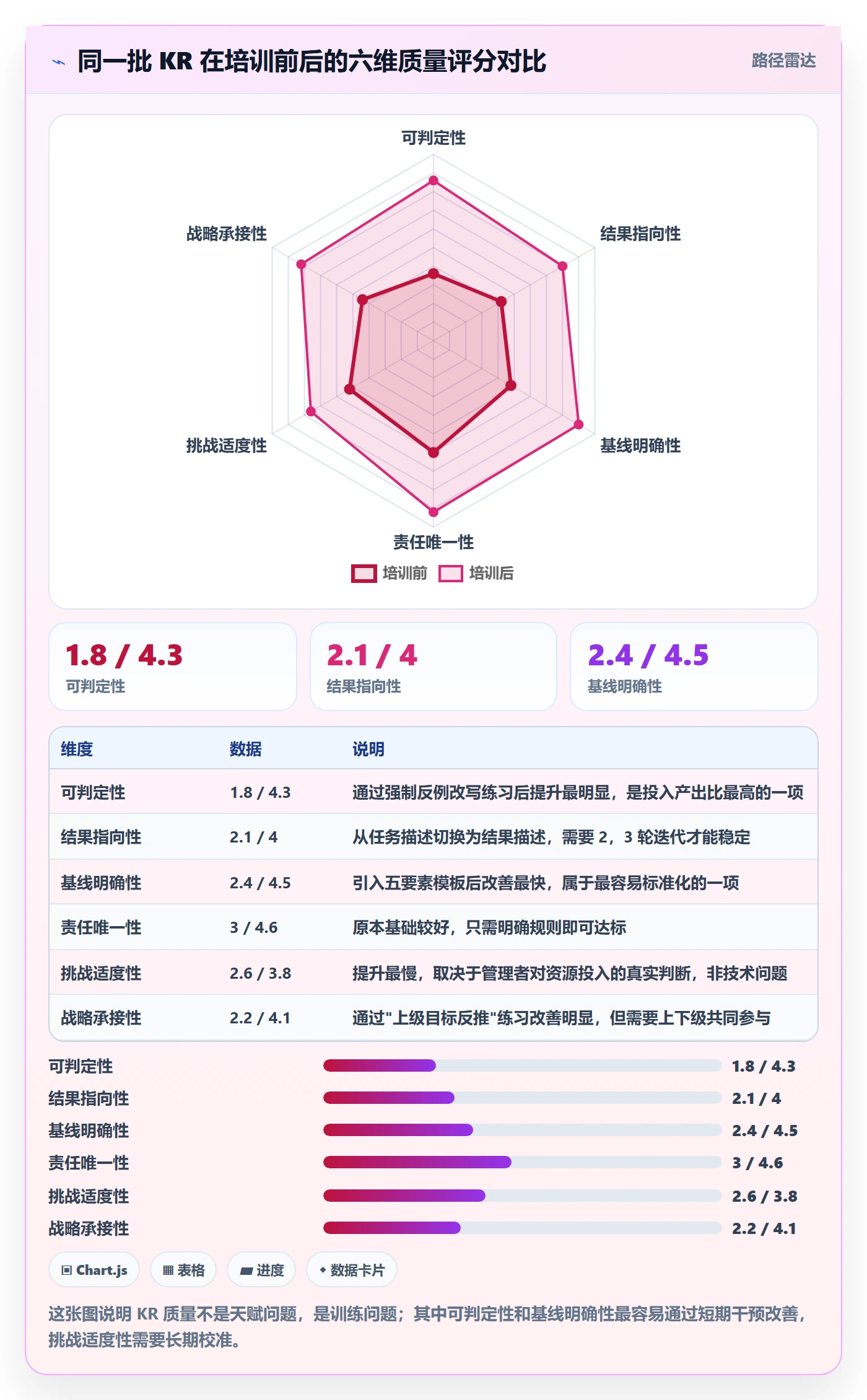 项目目标关键结果教程:企业管理者实操方法,避坑指南