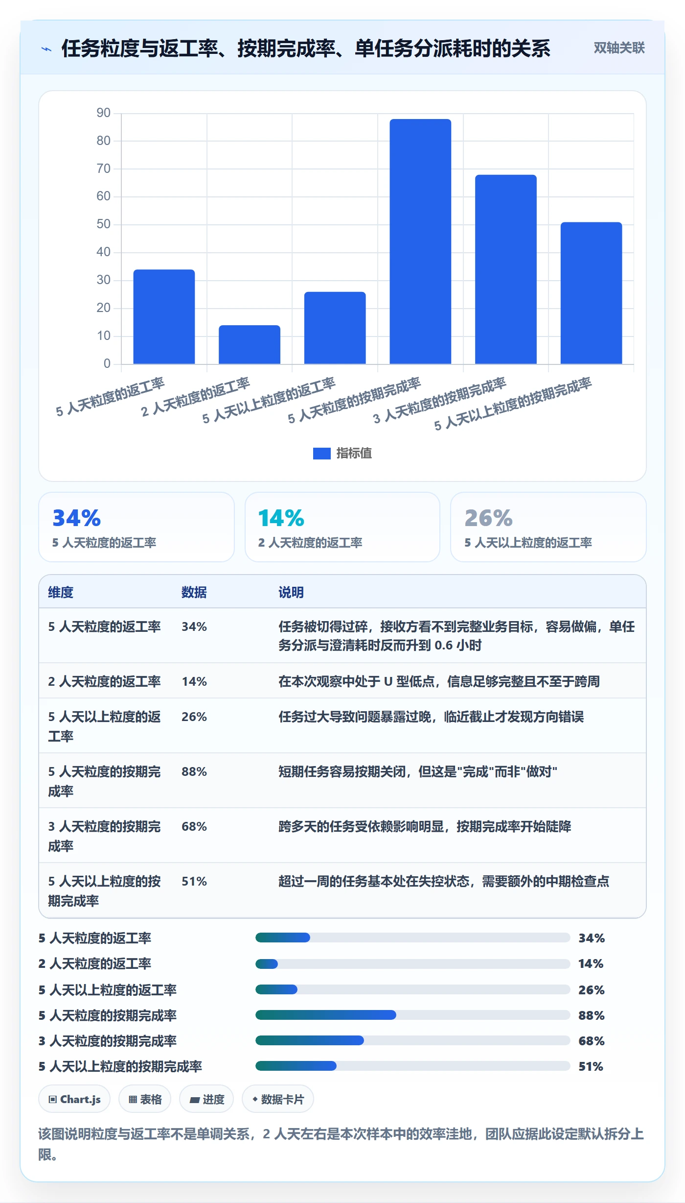 任务分派派发全流程:产品经理数据分析与一文讲清