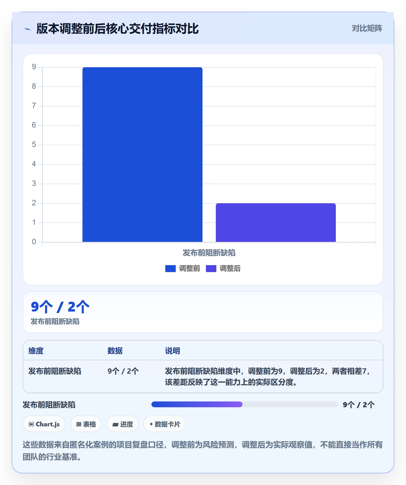 延期管理延期教程:产品经理效率提升,避坑指南