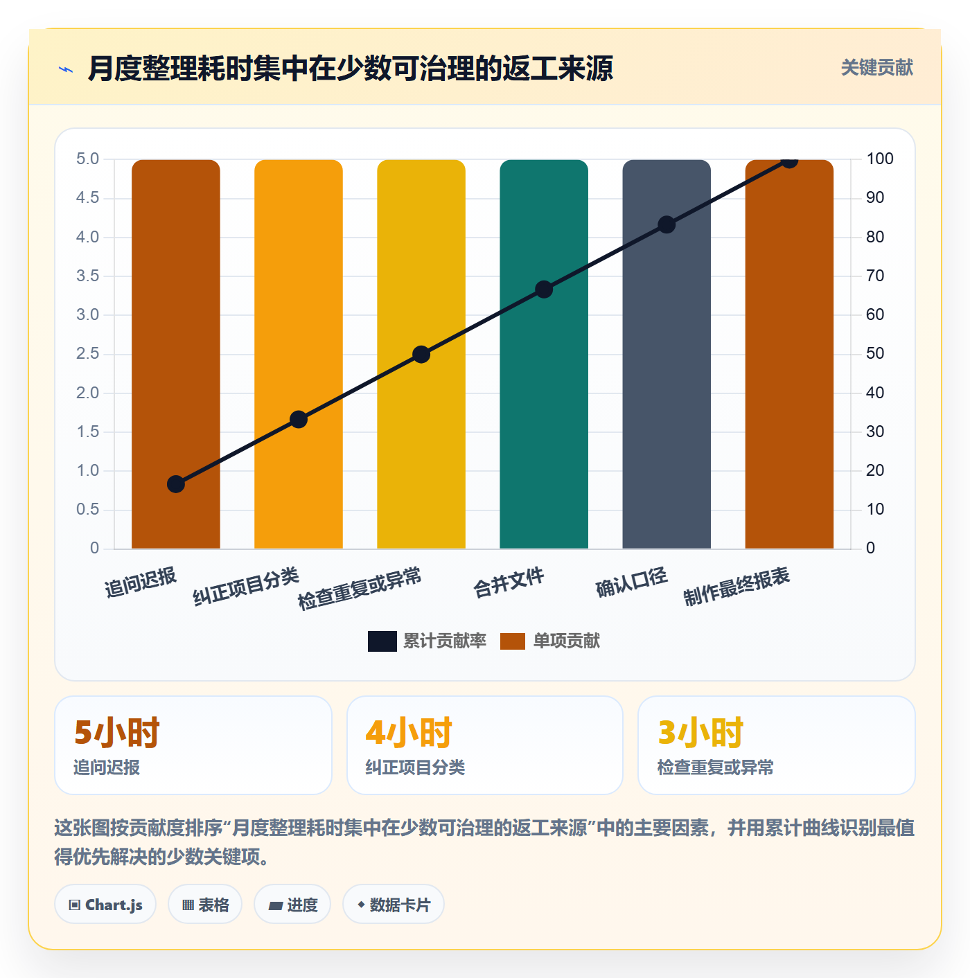 工时统计流程与规范:PMO工时管理效率提升关键指标