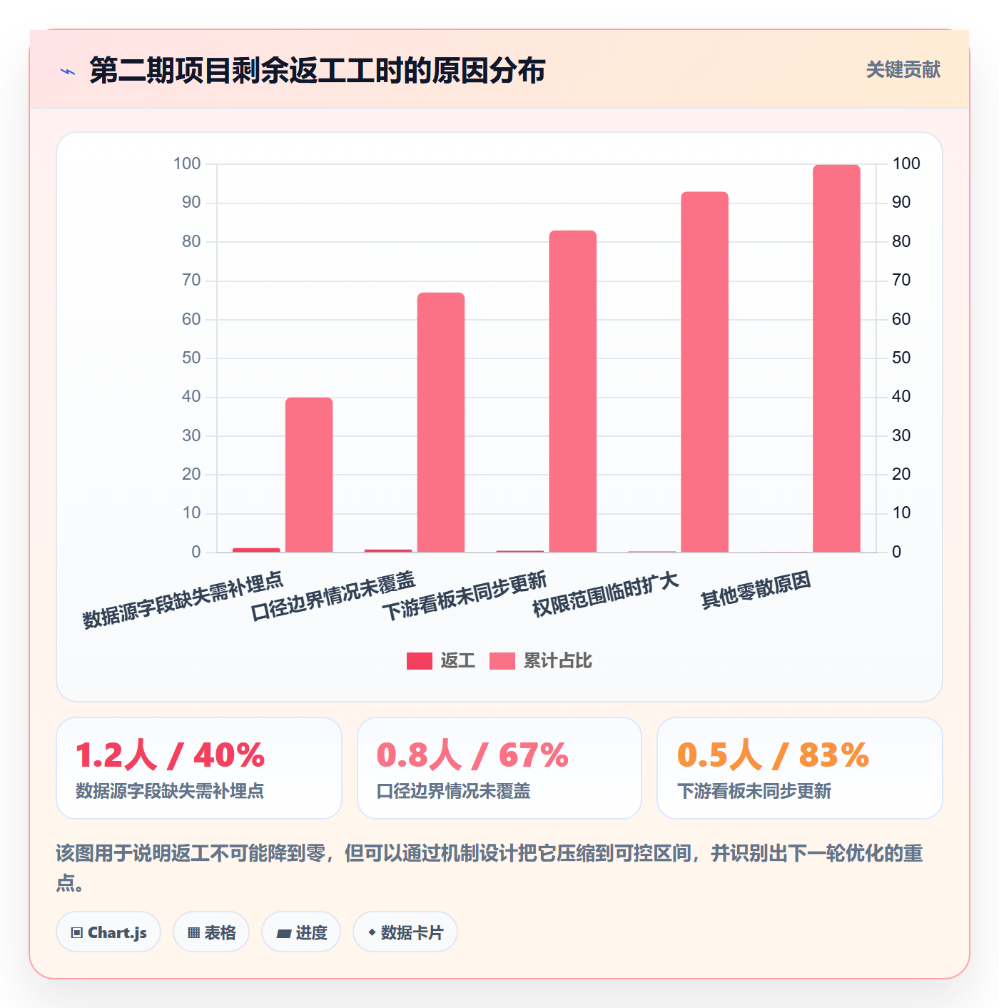 项目规划主计划教程:跨部门团队数据分析,避坑指南