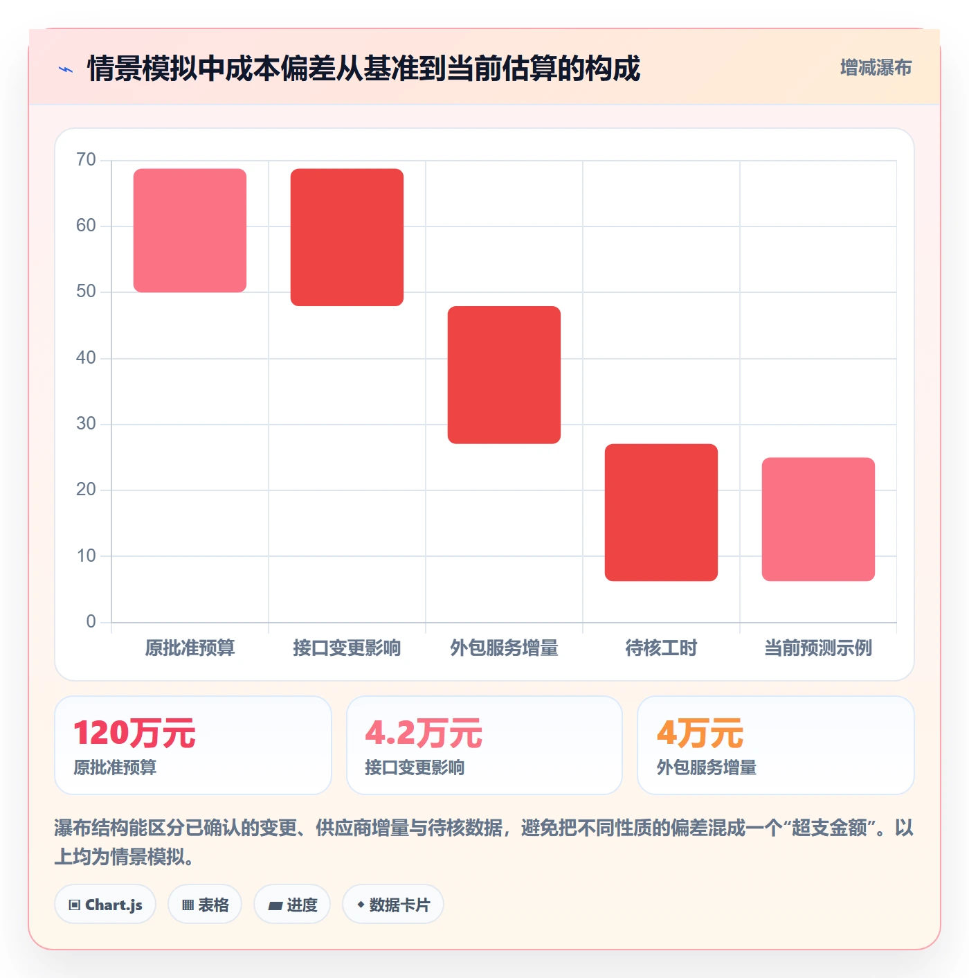 实际成本管理指南:项目成员如何做好成本管理,数据分析全流程