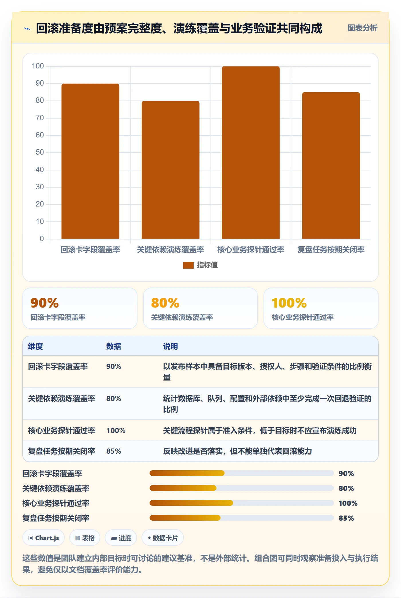 发布管理回滚教程:实施团队协同管理,避坑指南