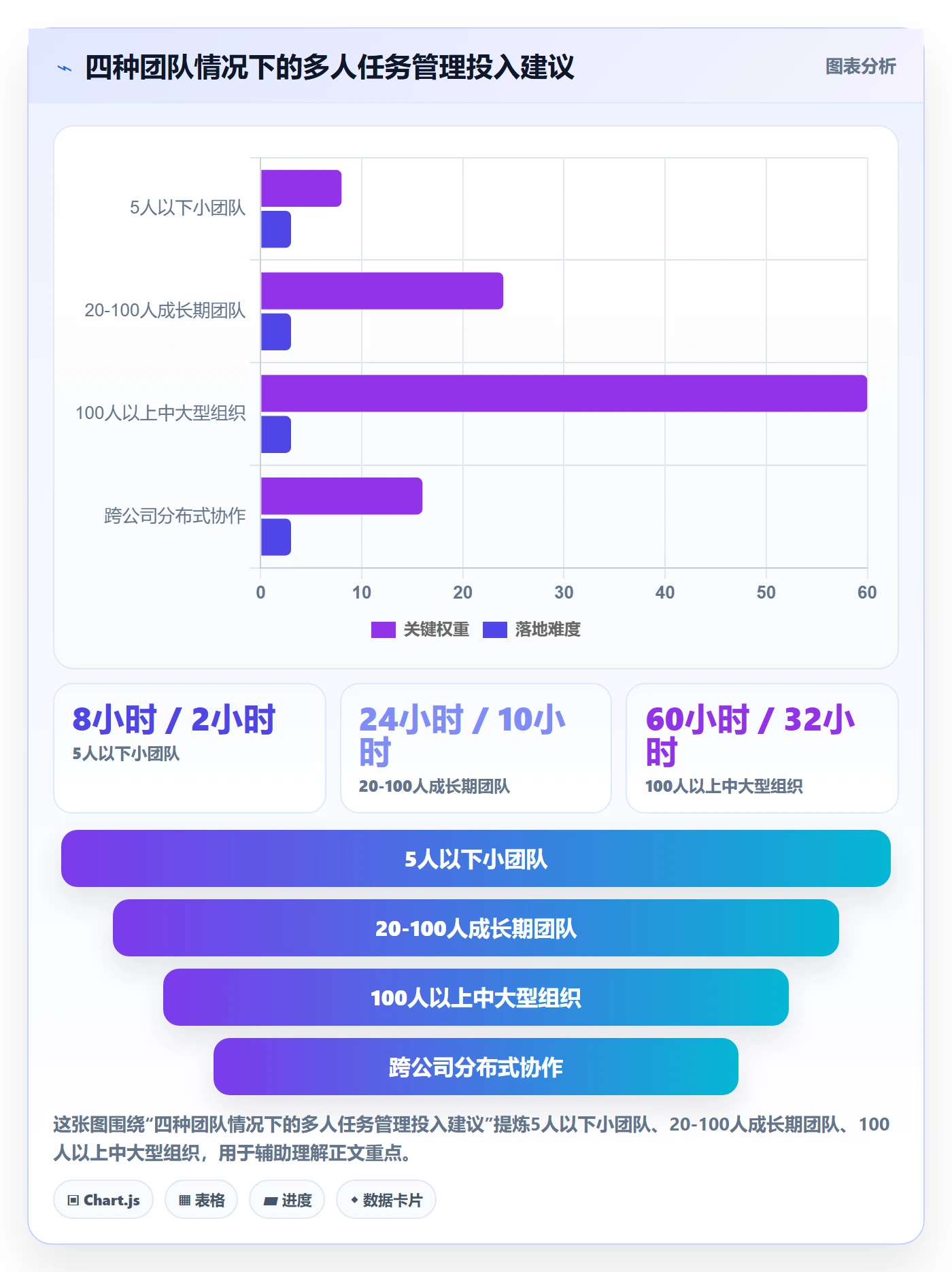 任务分派多人任务全流程:项目经理效率提升与一文讲清